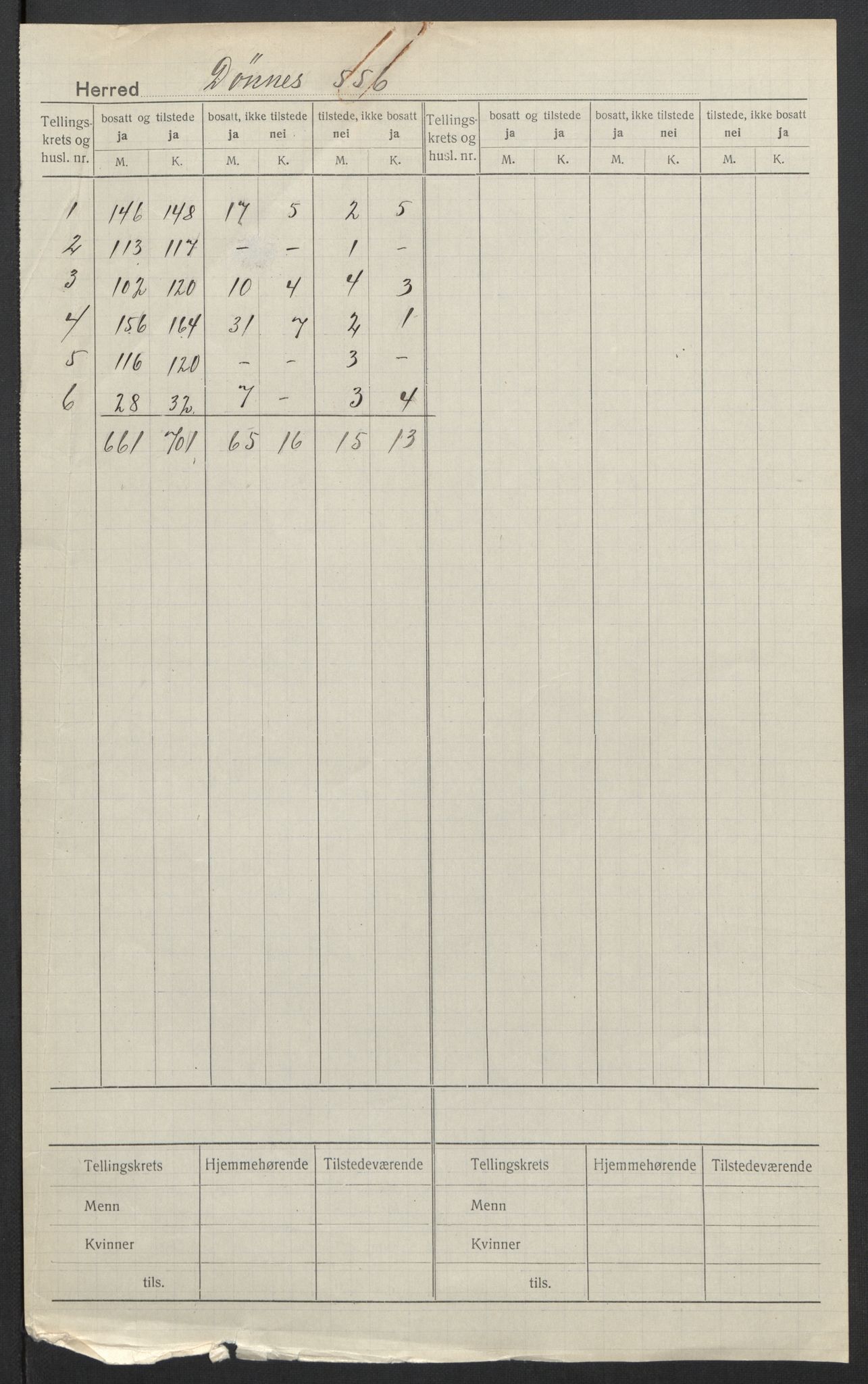 SAT, 1920 census for Dønnes, 1920, p. 2