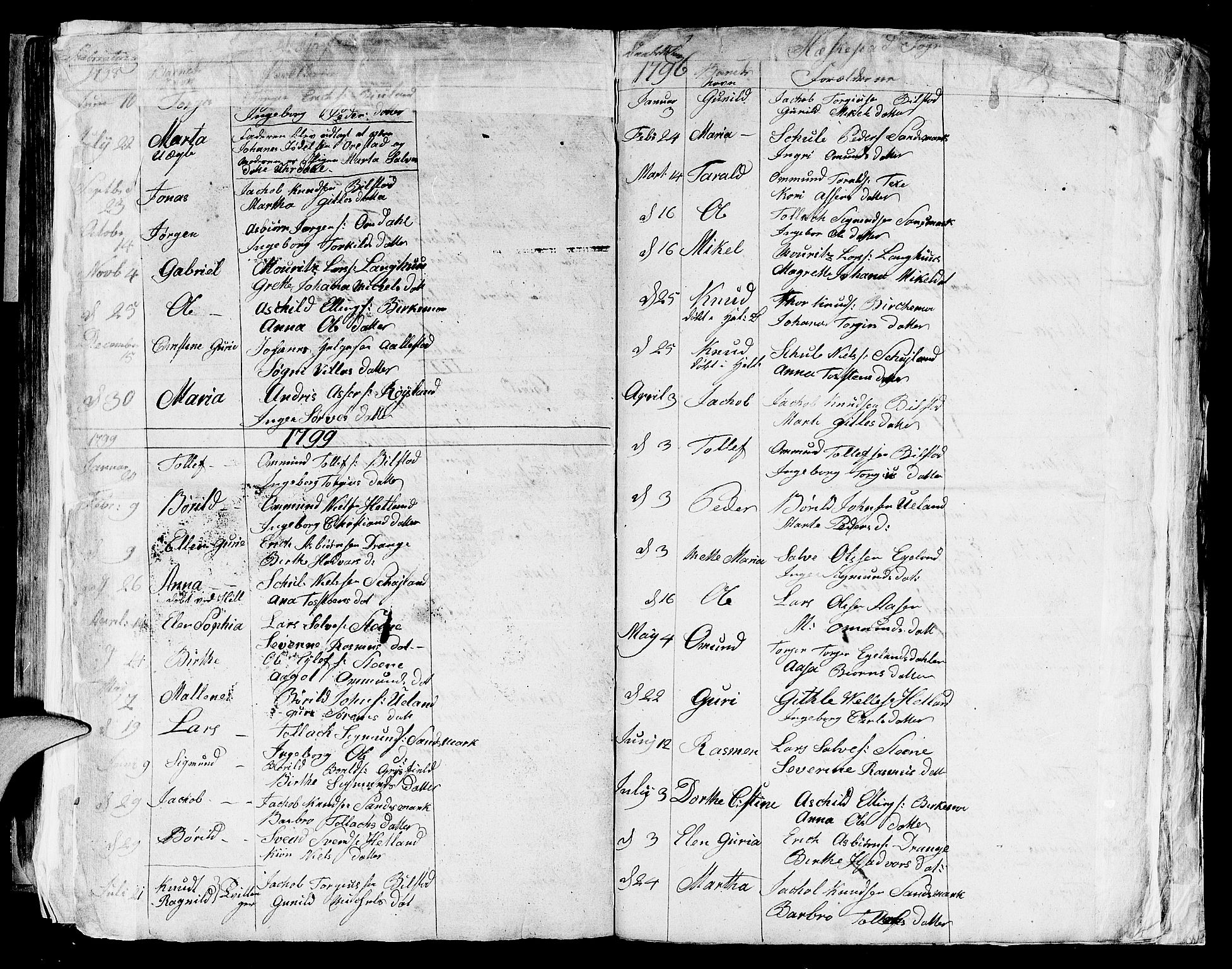 Lund sokneprestkontor, AV/SAST-A-101809/S06/L0004: Parish register (official) no. A 4 /2, 1791-1821