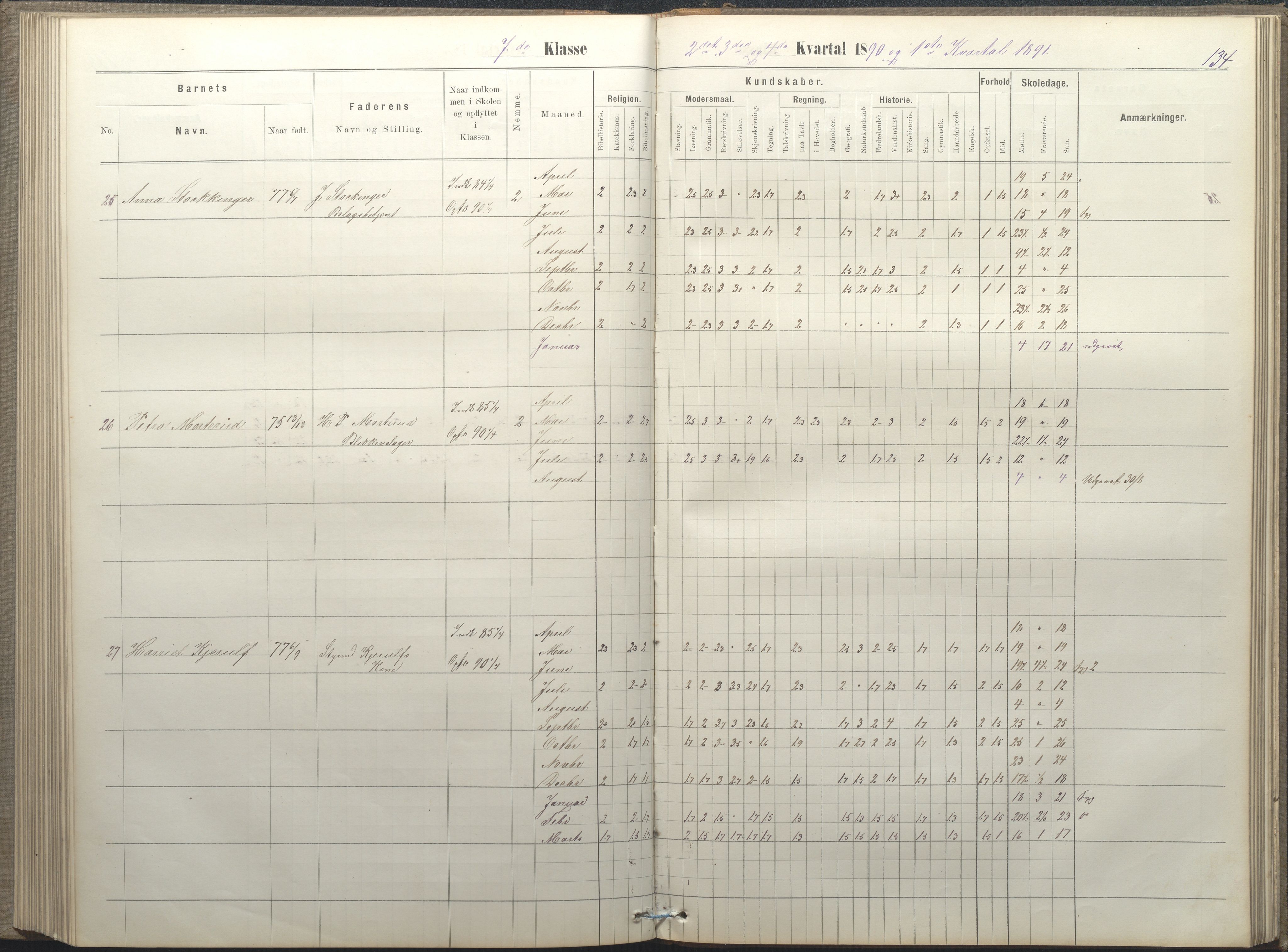 Arendal kommune, Katalog I, AAKS/KA0906-PK-I/07/L0050: Protokoll for 5., 6. og 7. klasse, 1876-1894, p. 134