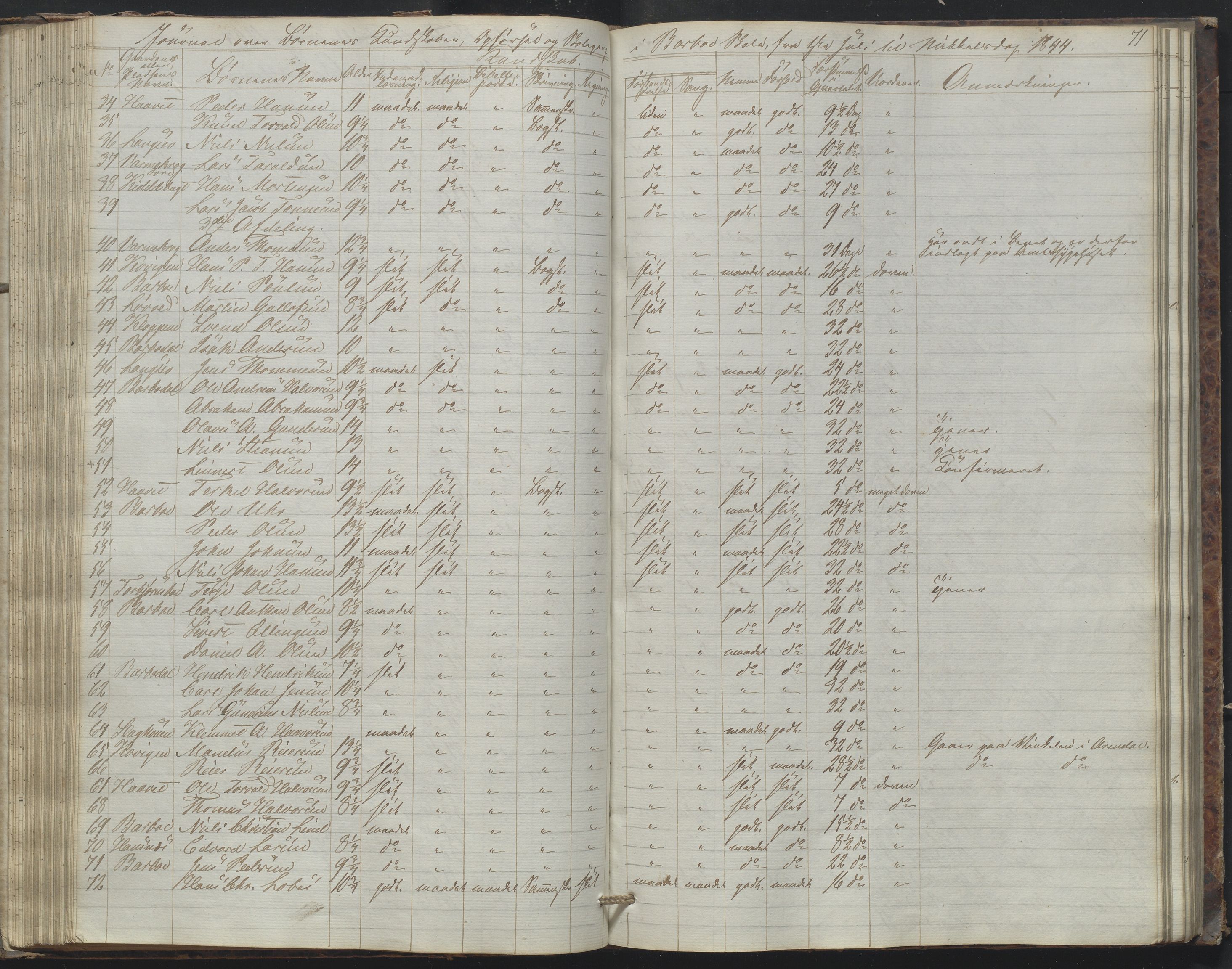 Arendal kommune, Katalog I, AAKS/KA0906-PK-I/07/L0172: Journal, 1840-1851, p. 71