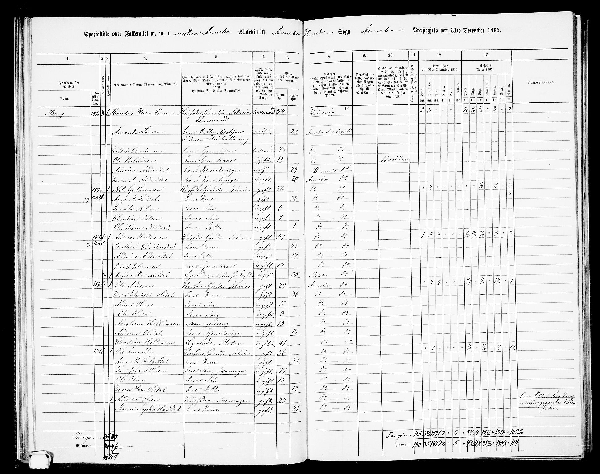 RA, 1865 census for Andebu, 1865, p. 36