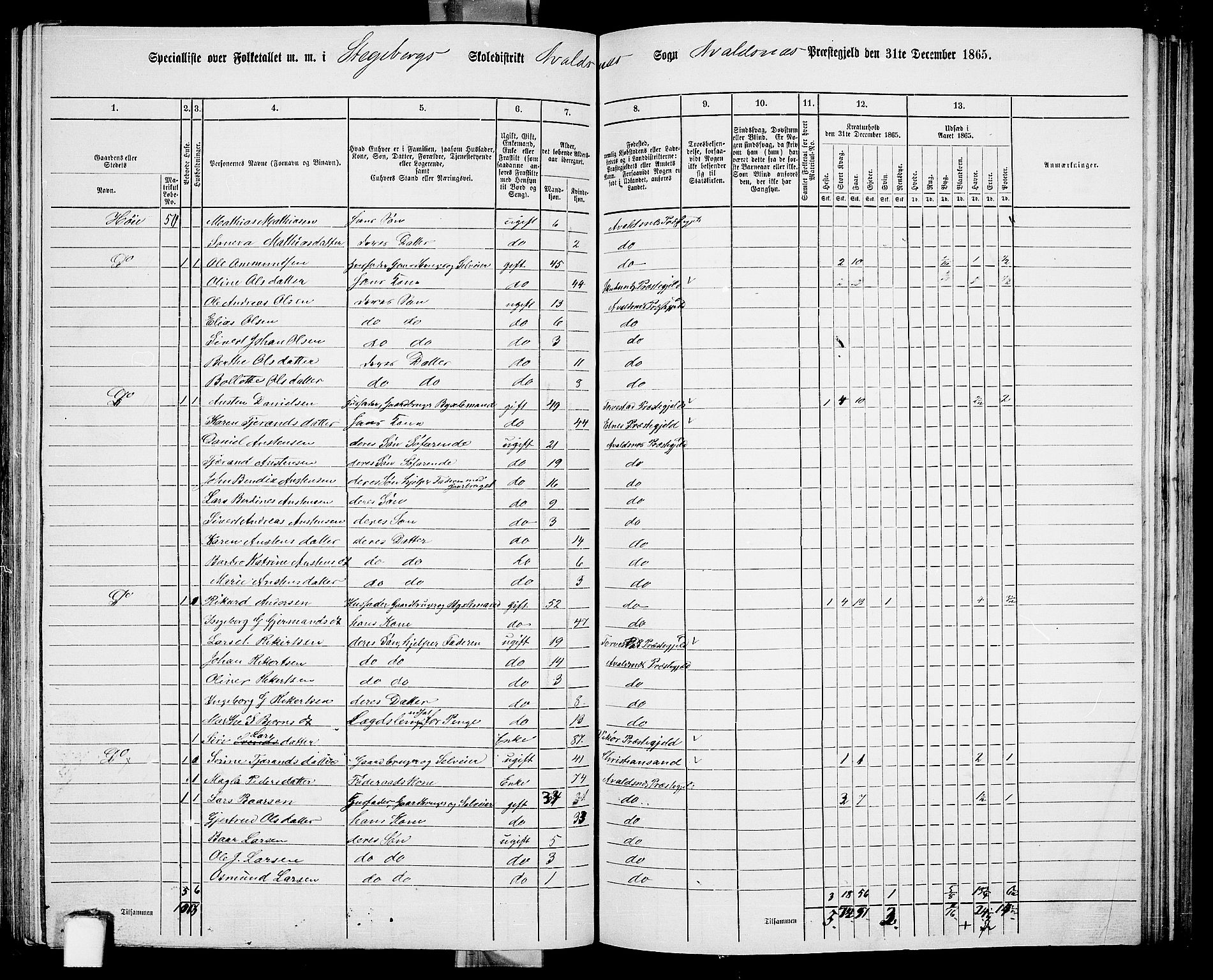 RA, 1865 census for Avaldsnes, 1865, p. 169