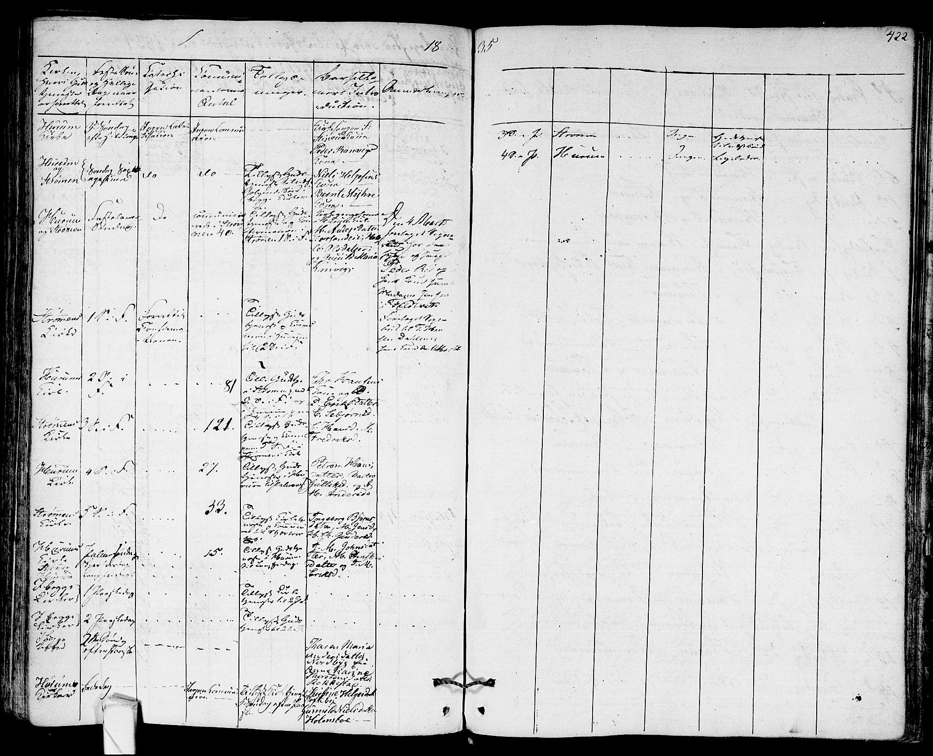 Hurum kirkebøker, SAKO/A-229/F/Fa/L0010: Parish register (official) no. 10, 1827-1846, p. 422