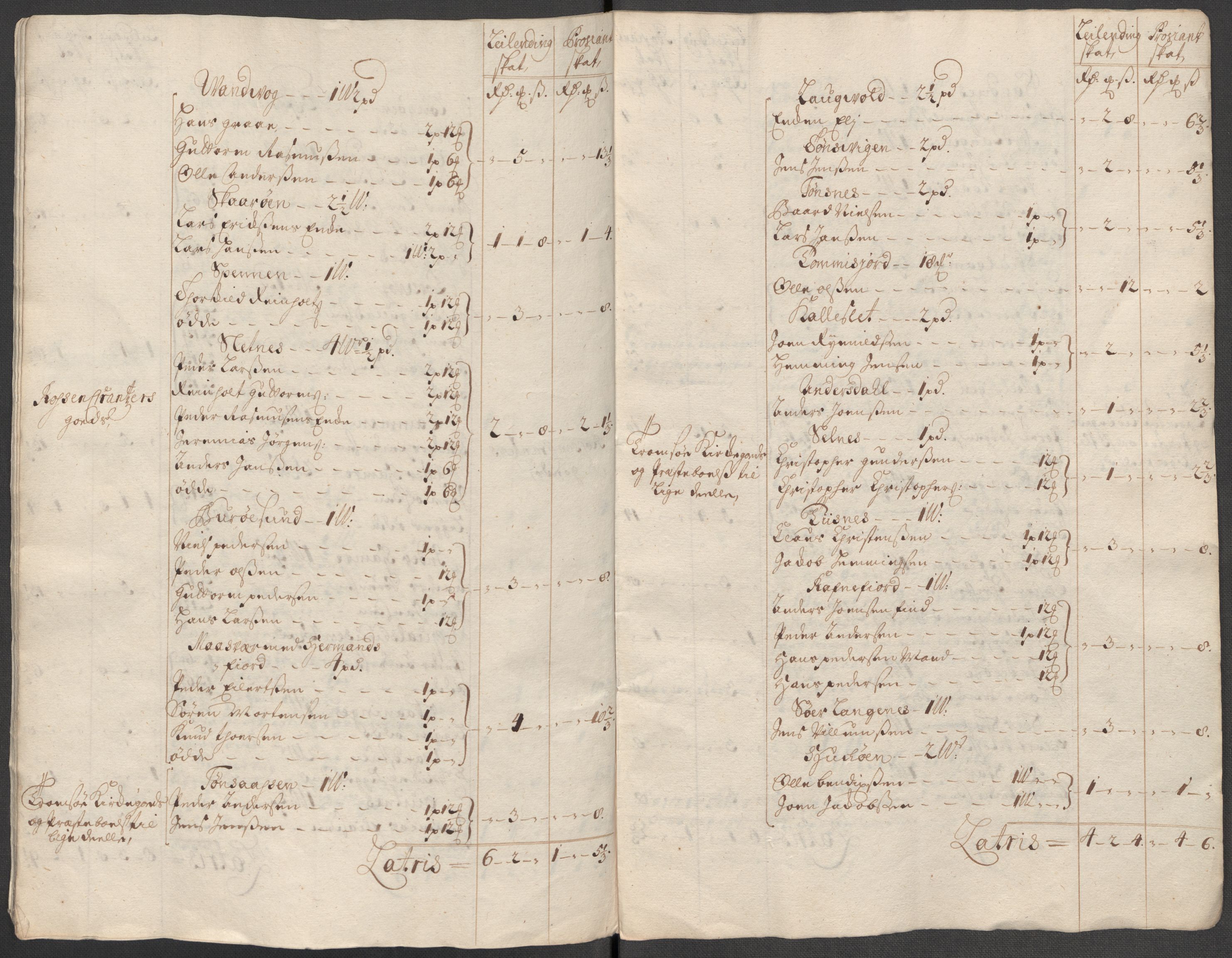 Rentekammeret inntil 1814, Reviderte regnskaper, Fogderegnskap, AV/RA-EA-4092/R68/L4759: Fogderegnskap Senja og Troms, 1713, p. 32