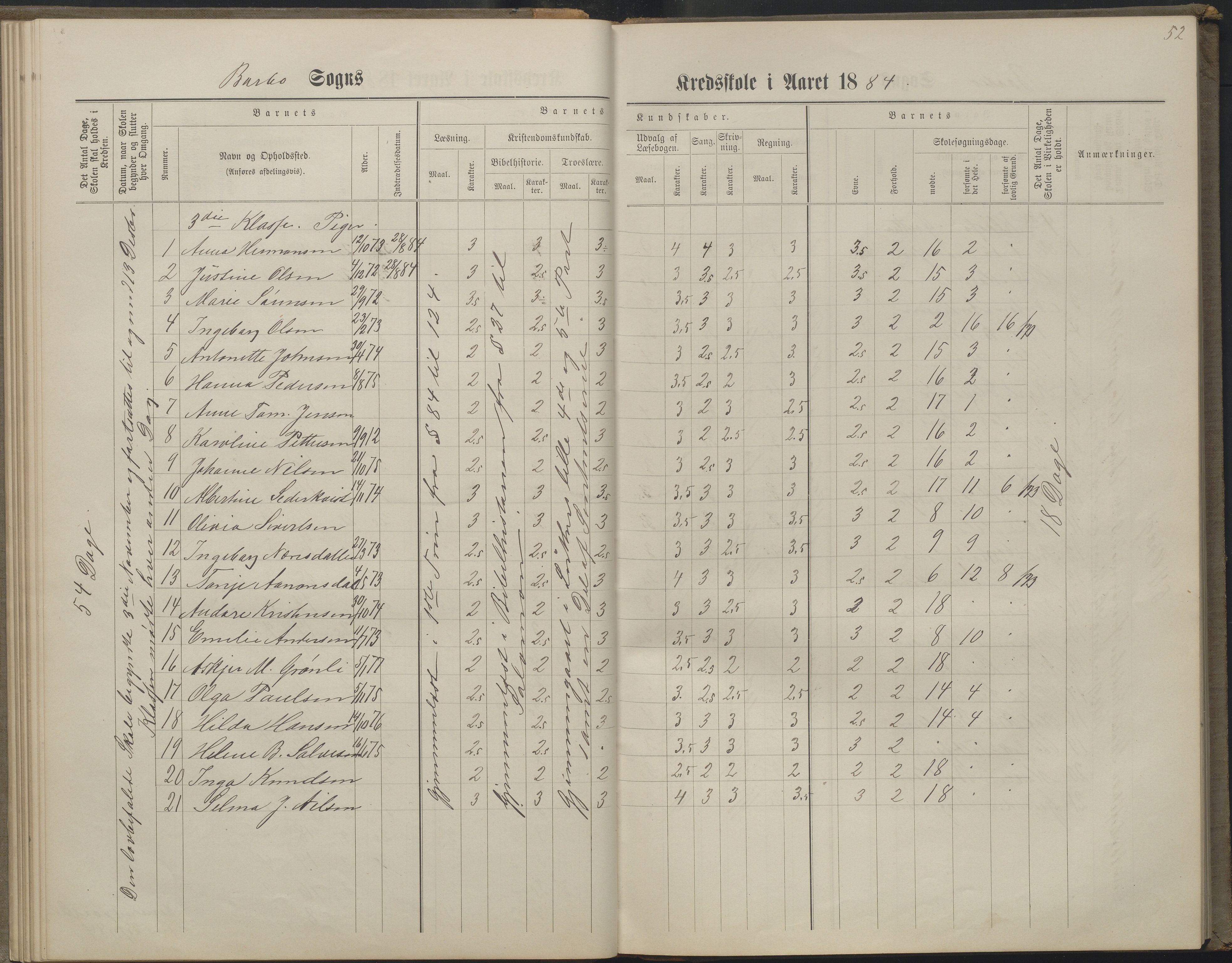 Arendal kommune, Katalog I, AAKS/KA0906-PK-I/07/L0160: Skoleprotokoll for nederste klasse, 1863-1877, p. 52