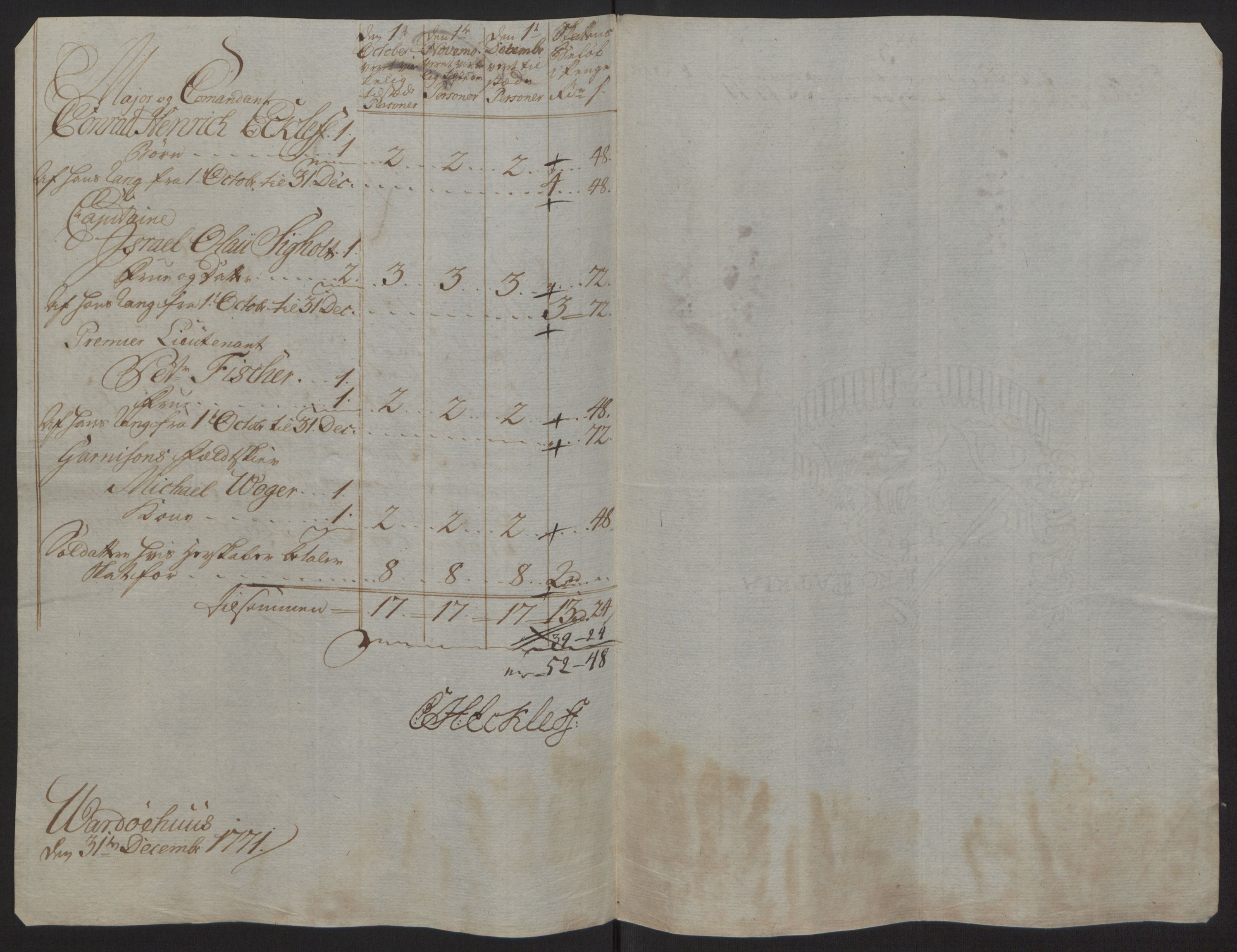 Rentekammeret inntil 1814, Reviderte regnskaper, Fogderegnskap, RA/EA-4092/R69/L4910: Ekstraskatten  Finnmark/Vardøhus, 1762-1772, p. 434