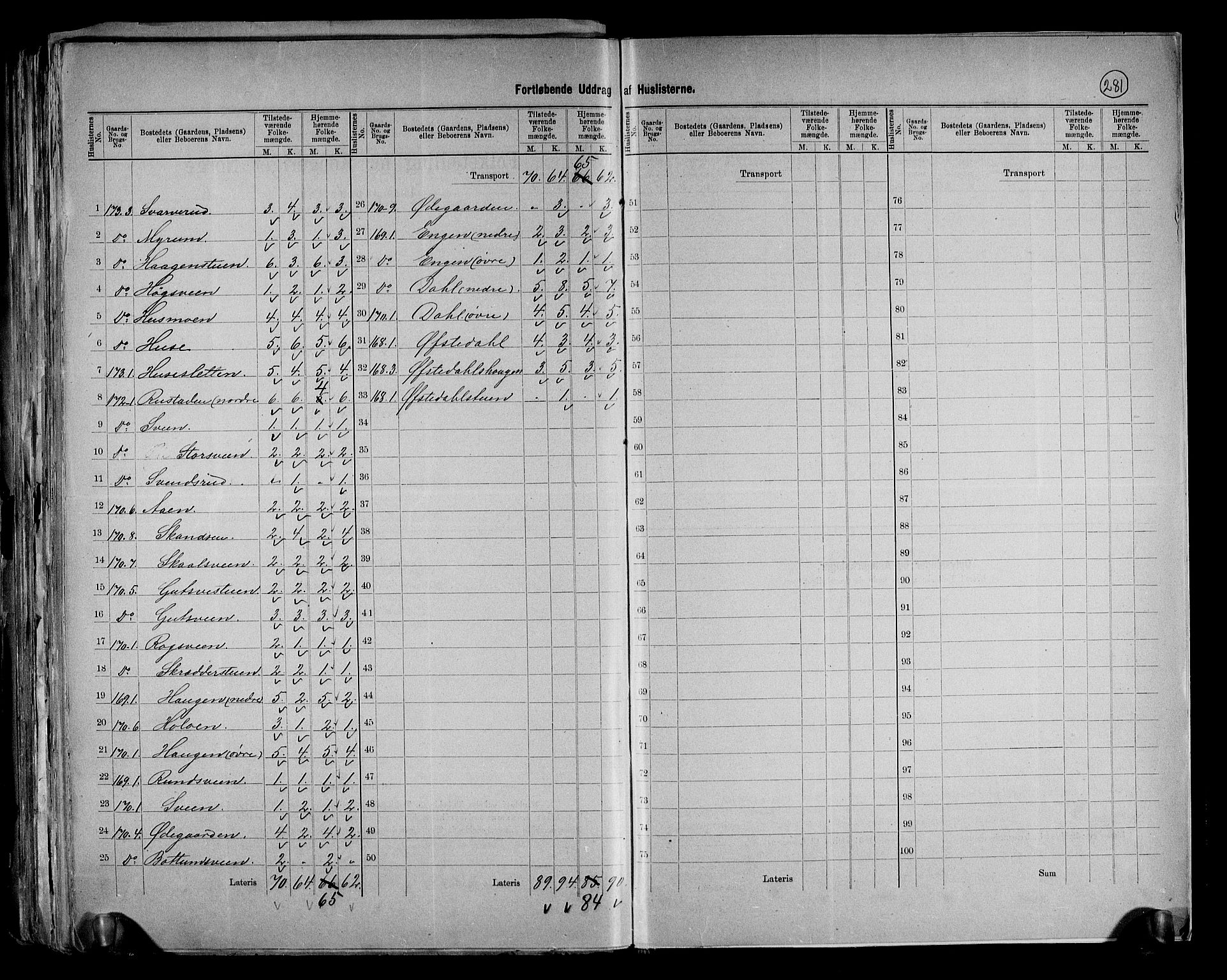 RA, 1891 census for 0524 Fåberg, 1891, p. 33