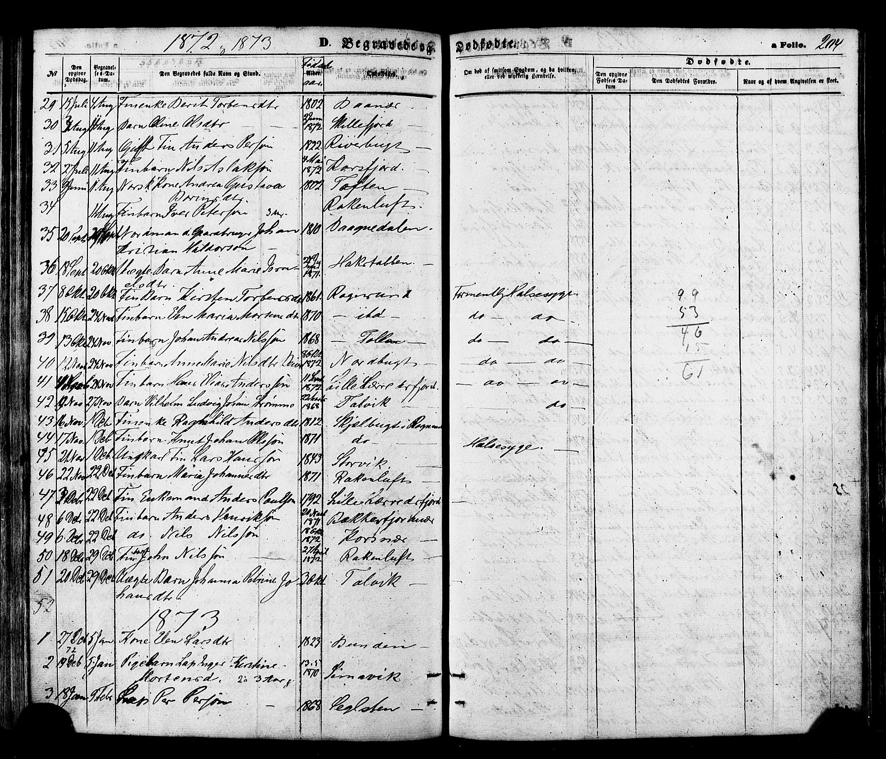 Talvik sokneprestkontor, SATØ/S-1337/H/Ha/L0011kirke: Parish register (official) no. 11, 1864-1877, p. 204