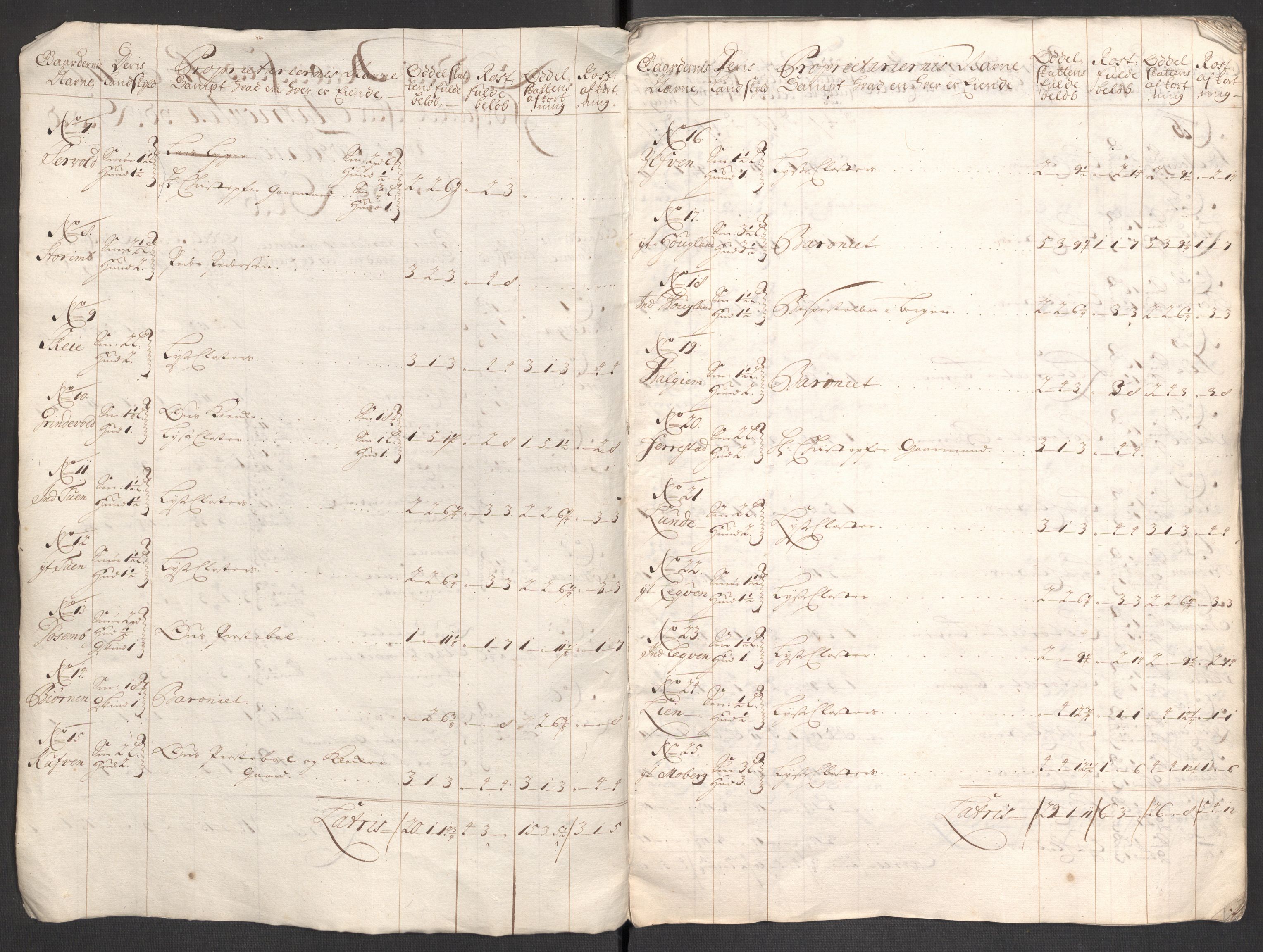 Rentekammeret inntil 1814, Reviderte regnskaper, Fogderegnskap, AV/RA-EA-4092/R48/L2979: Fogderegnskap Sunnhordland og Hardanger, 1700-1701, p. 38