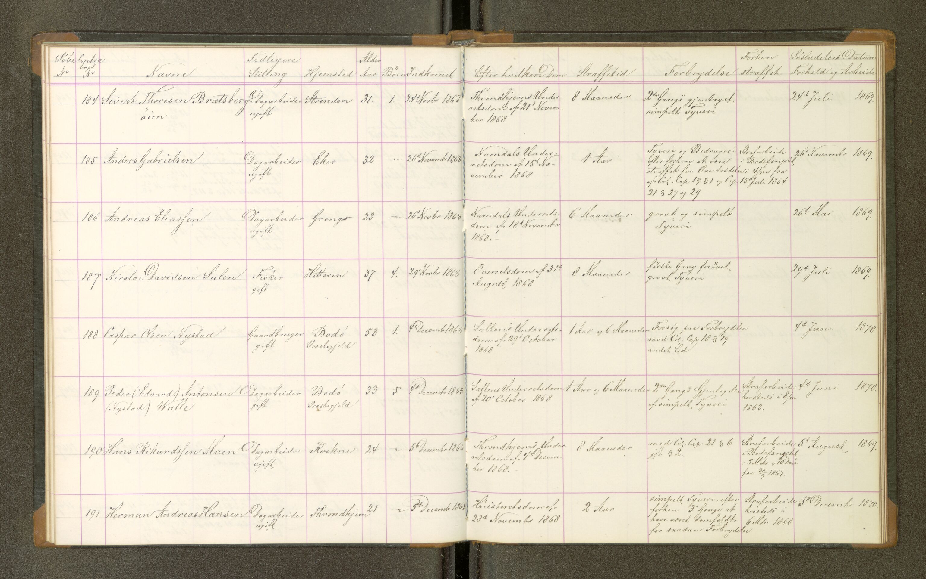 Trondheim tukthus, SAT/A-4619/05/65/L0024: 65.24 Fangeprotokoll, 1868