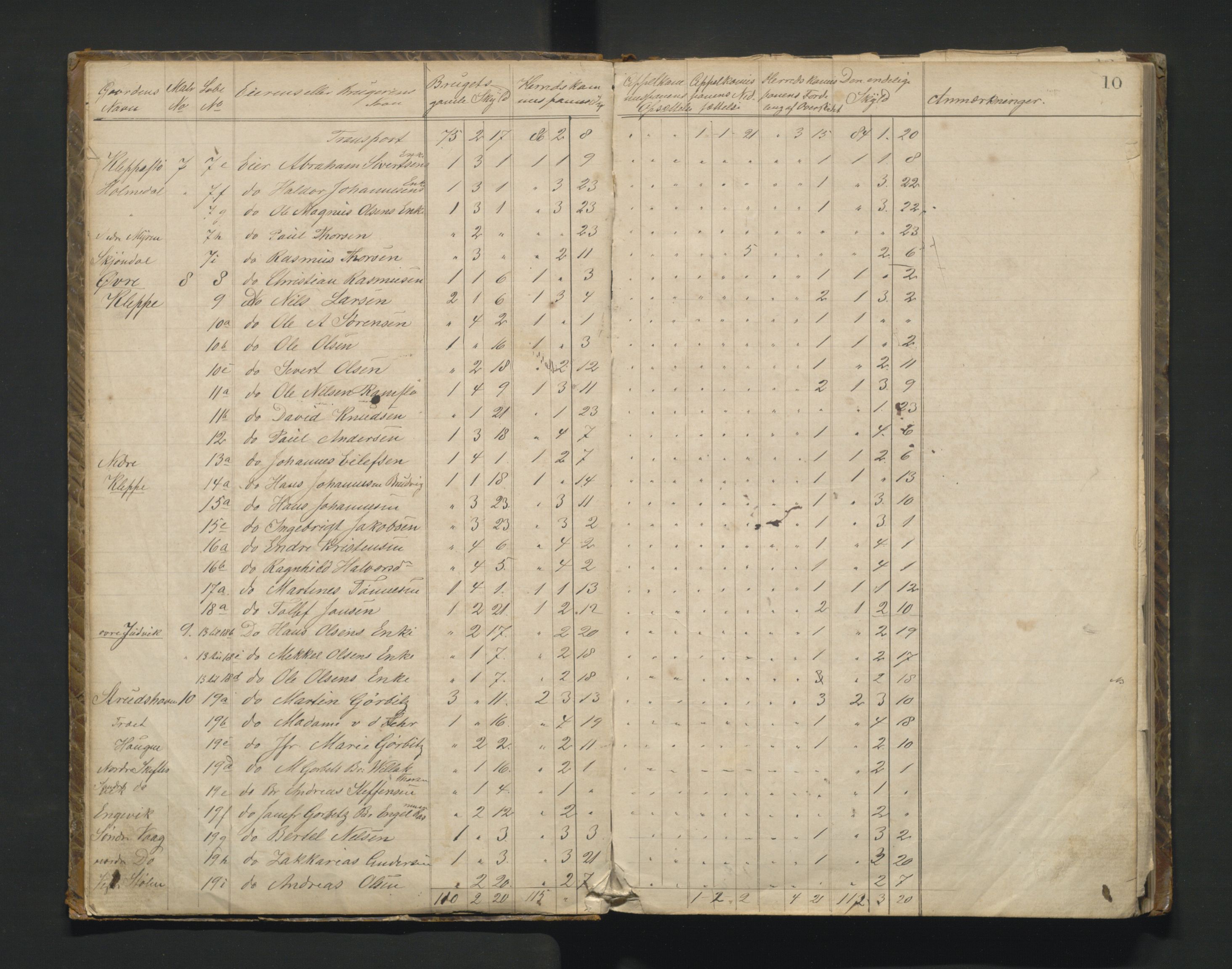 Askøy kommune. Herredskommisjonen av 1863, IKAH/1247-181/A/Aa/L0001: Møtebok for Askøy herredskommisjon, 1864-1869