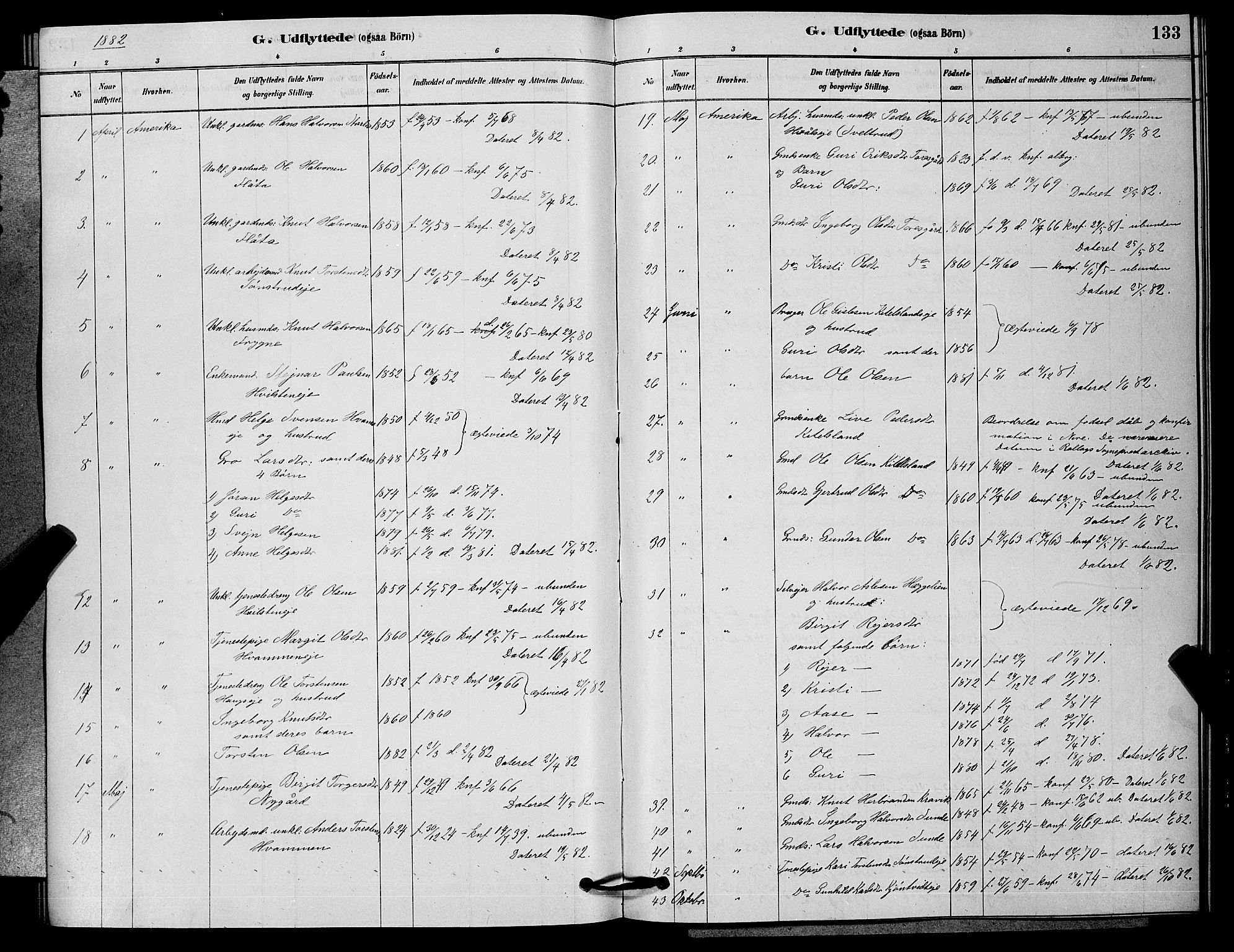 Nore kirkebøker, AV/SAKO-A-238/G/Ga/L0002: Parish register (copy) no. I 2, 1878-1885, p. 133