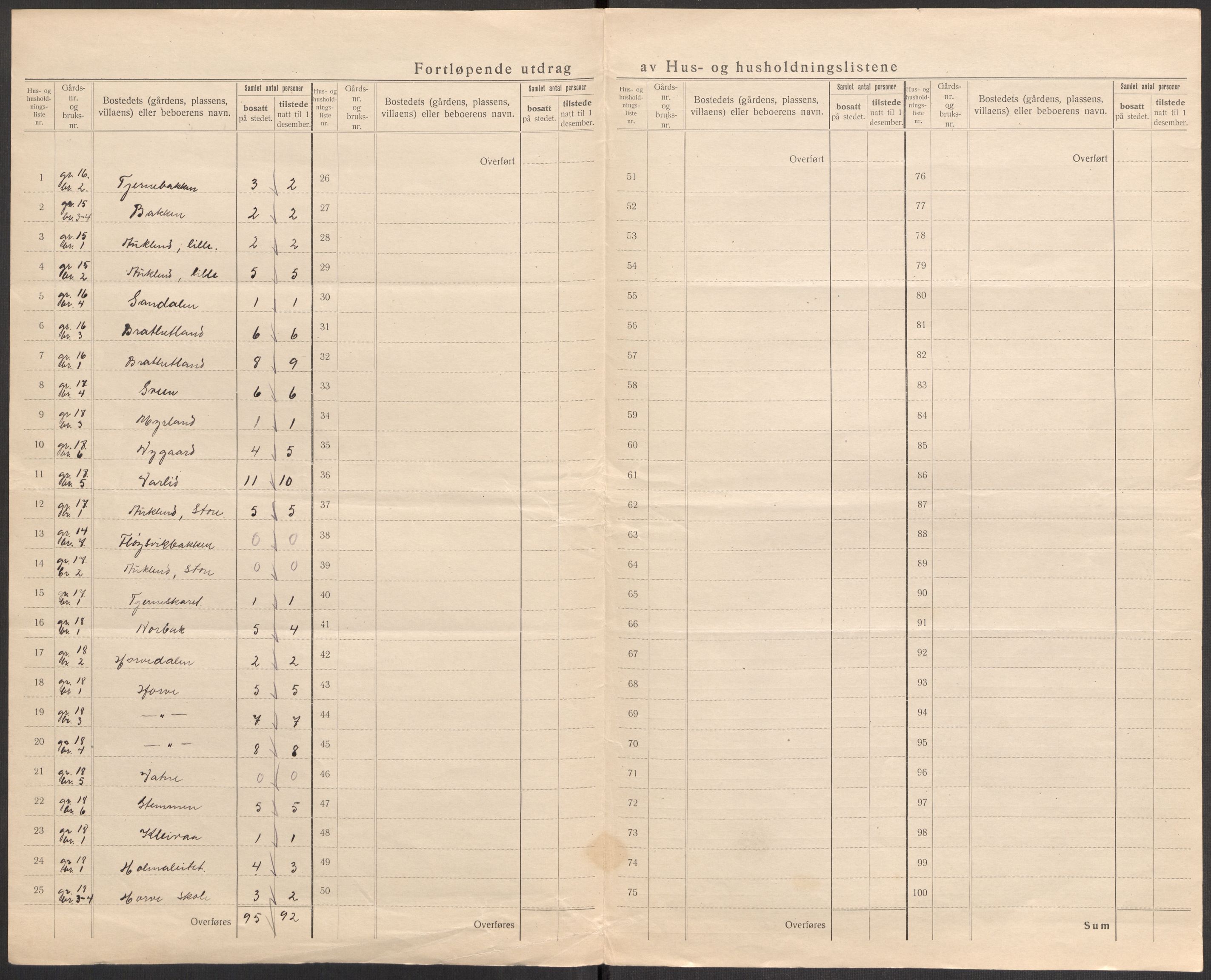 SAST, 1920 census for Høle, 1920, p. 28