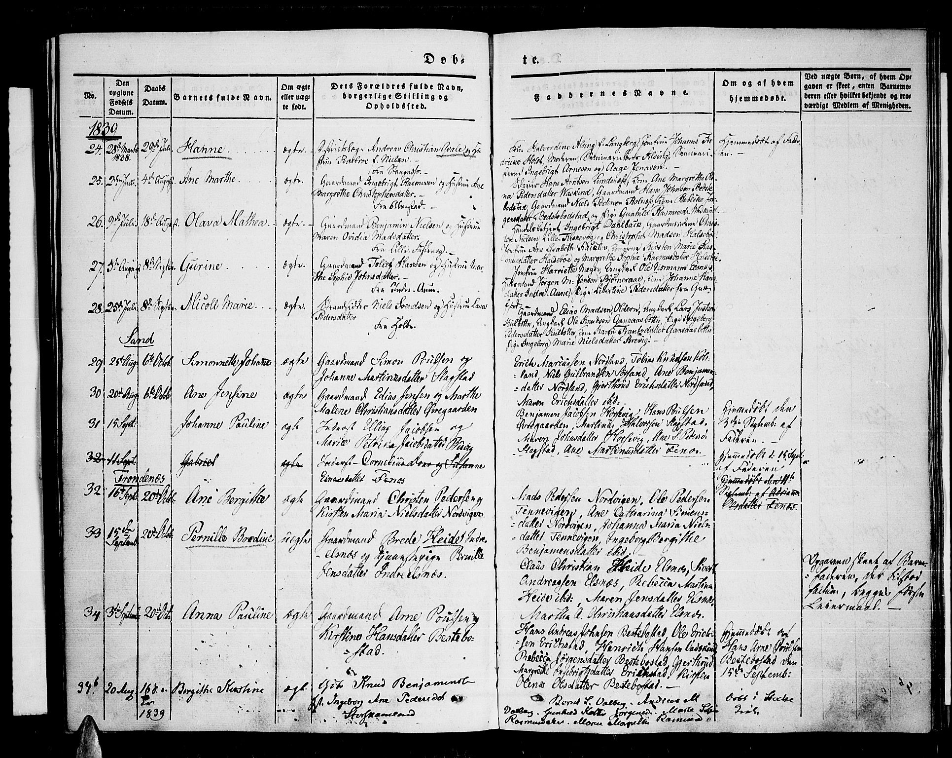 Trondenes sokneprestkontor, AV/SATØ-S-1319/H/Ha/L0008kirke: Parish register (official) no. 8, 1835-1840
