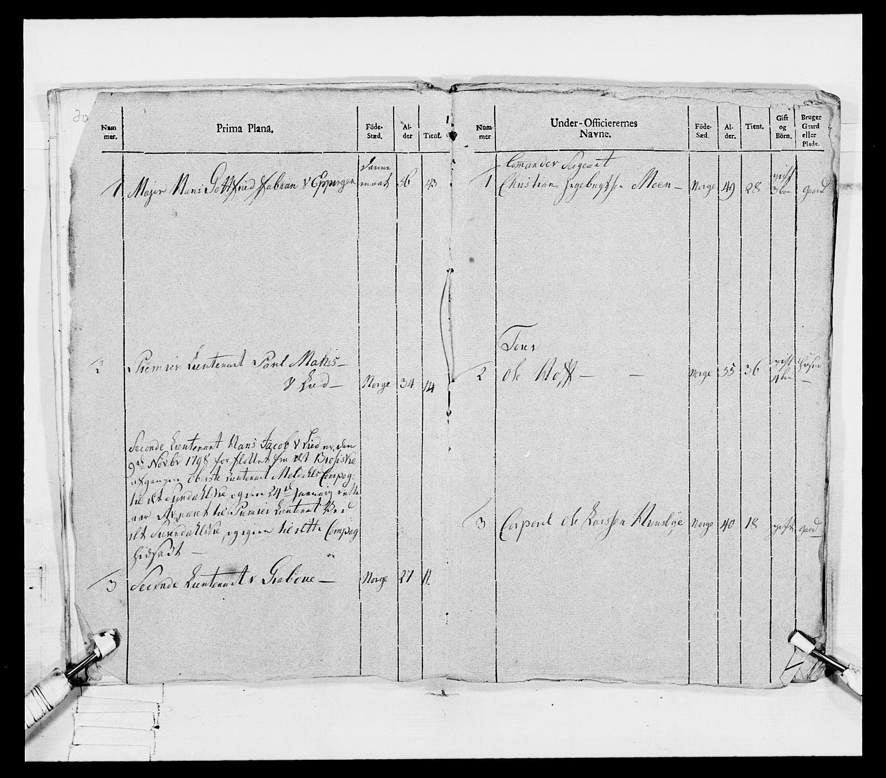 Generalitets- og kommissariatskollegiet, Det kongelige norske kommissariatskollegium, AV/RA-EA-5420/E/Eh/L0080: 2. Trondheimske nasjonale infanteriregiment, 1792-1800, p. 58