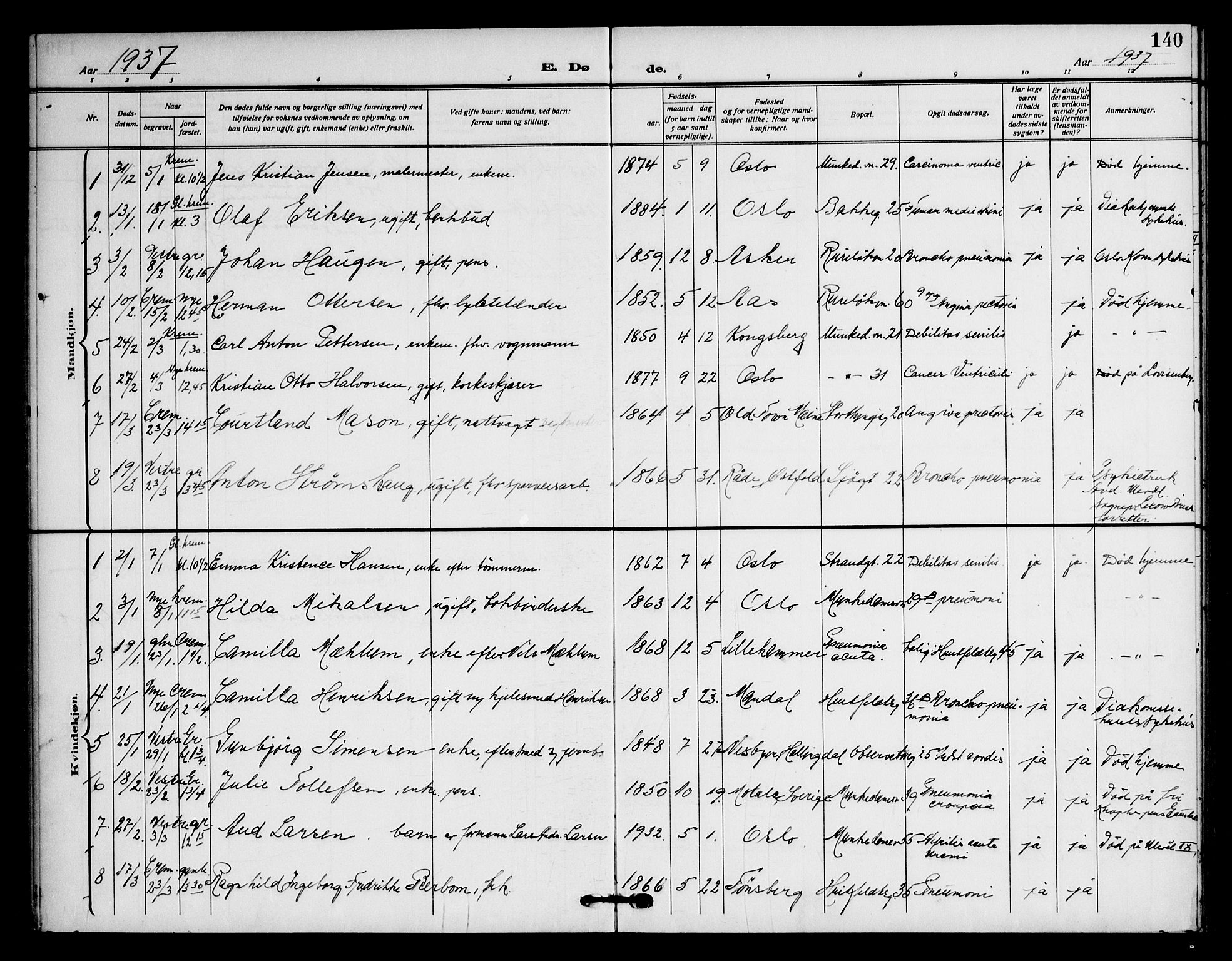 Piperviken prestekontor Kirkebøker, SAO/A-10874/F/L0005: Parish register (official) no. 5, 1911-1949, p. 140