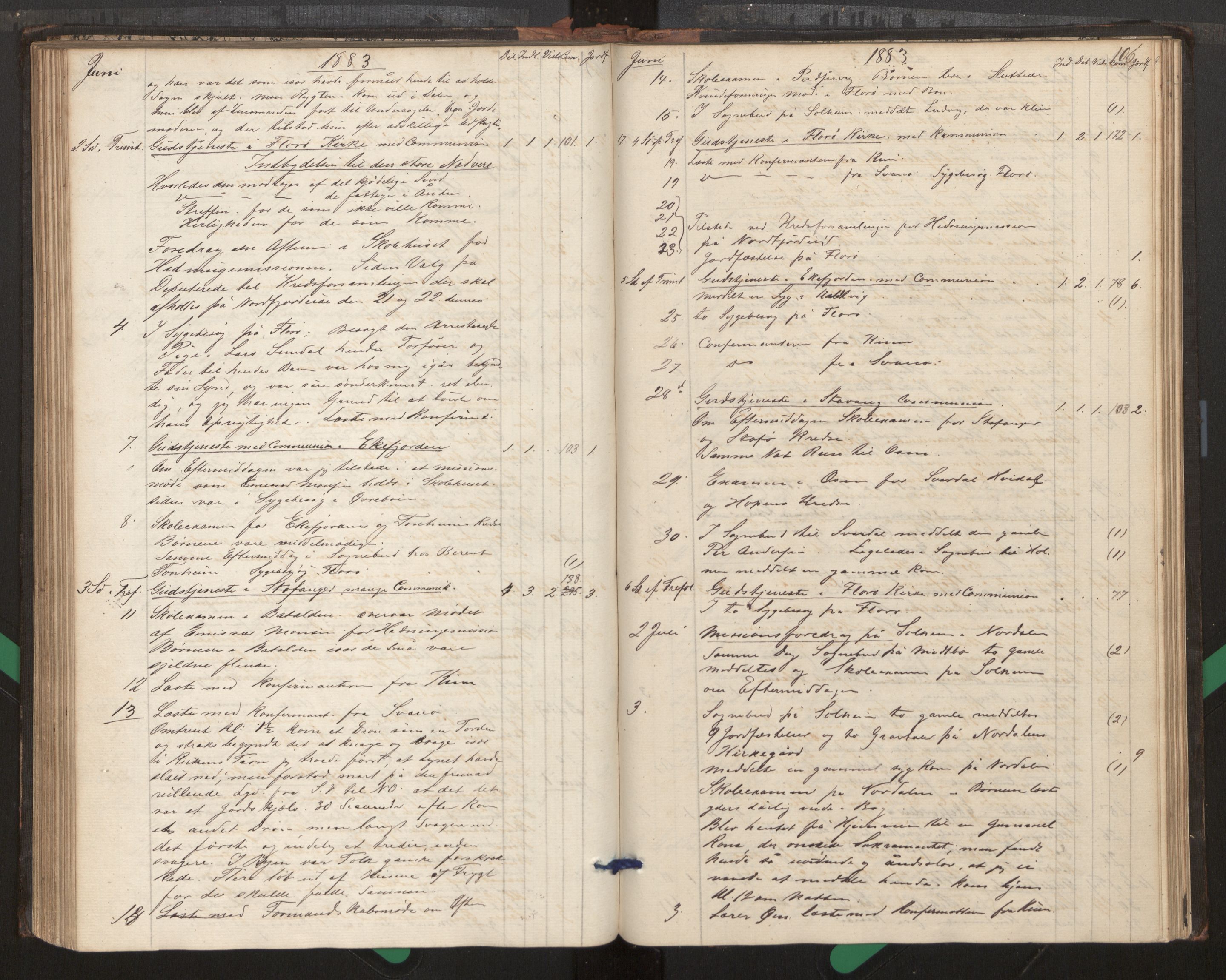 Kinn sokneprestembete, SAB/A-80801/H/Haa/Haag/L0002: Diary records no. G 2, 1859-1890, p. 106