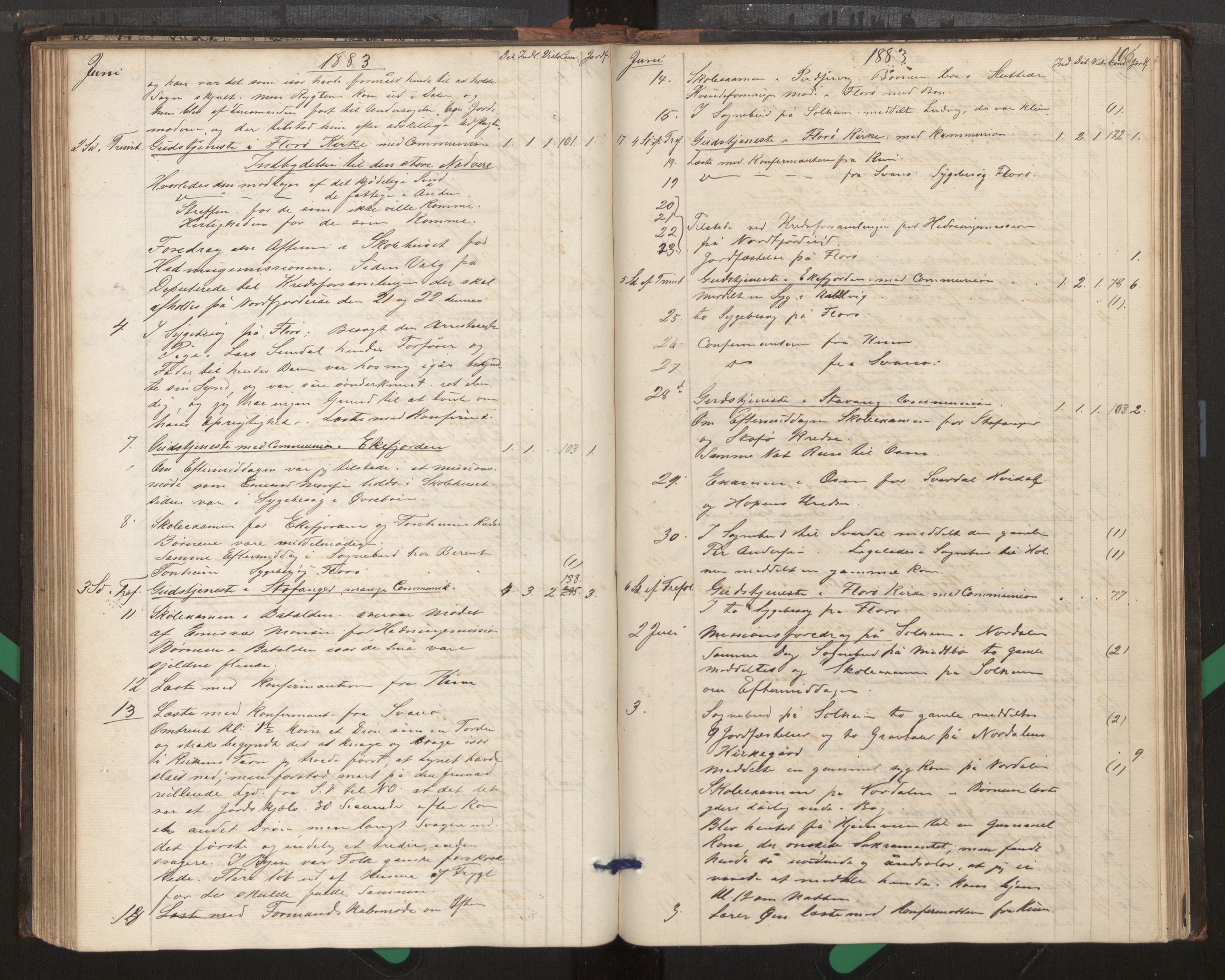 Kinn sokneprestembete, AV/SAB-A-80801/H/Haa/Haag/L0002: Diary records no. G 2, 1859-1890, p. 106