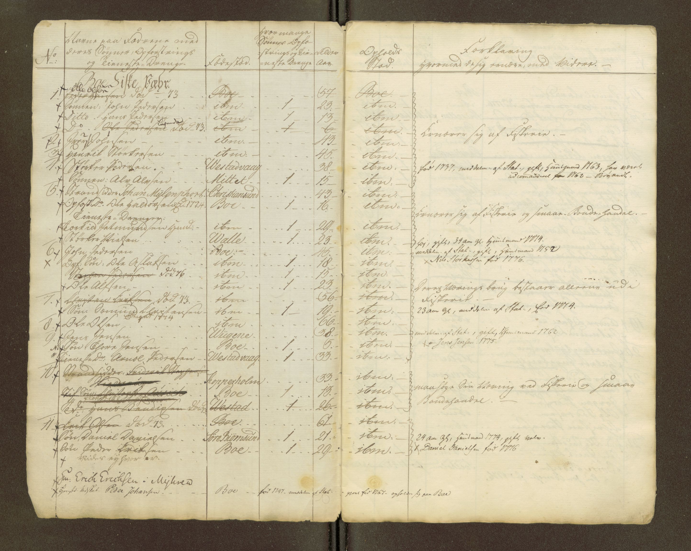 Sjøinnrulleringen - Trondhjemske distrikt, SAT/A-5121/01/L0047/0002: -- / Lægds og hovedrulle for Romsdal fogderi, 1769-1790, p. 178