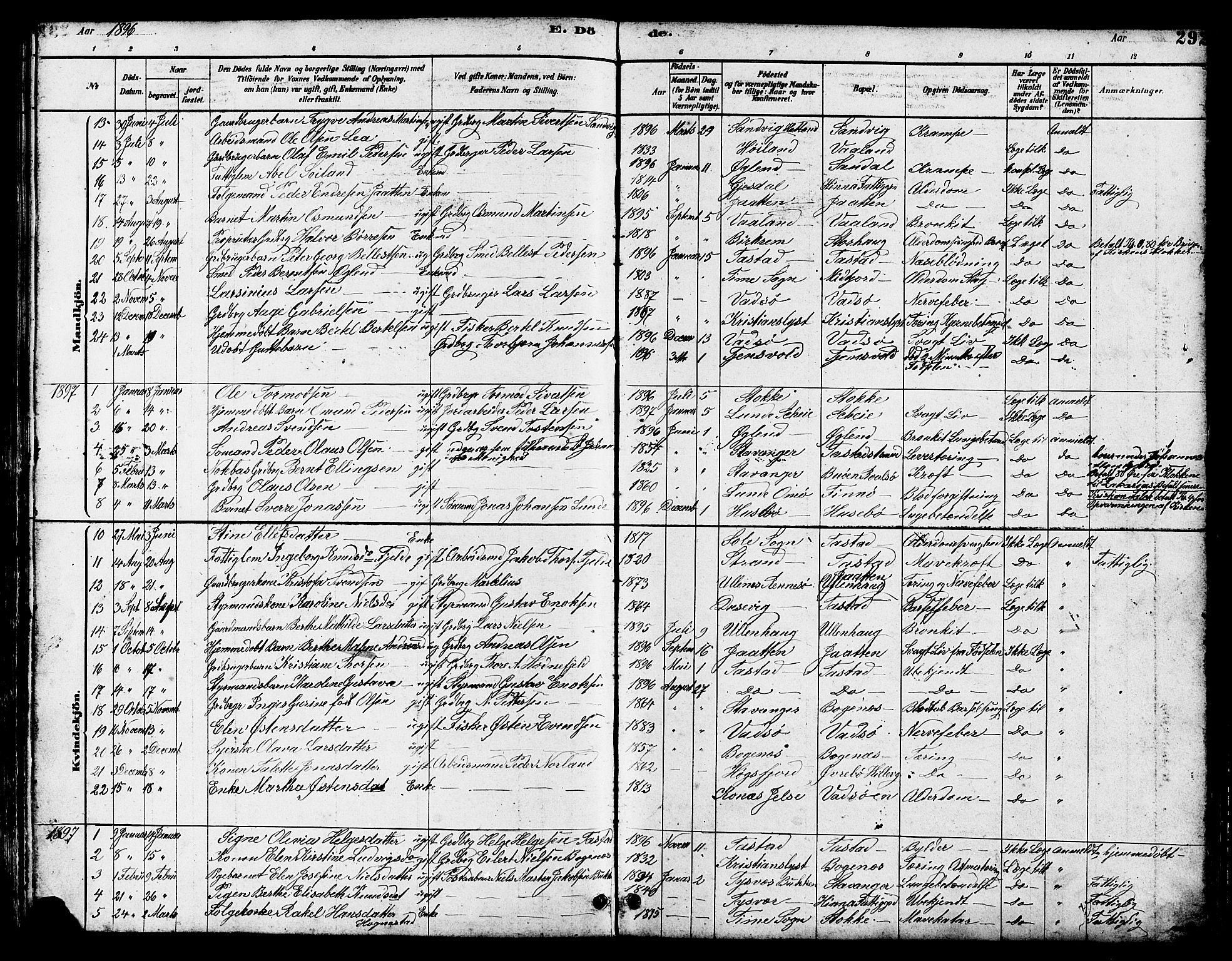 Hetland sokneprestkontor, SAST/A-101826/30/30BB/L0005: Parish register (copy) no. B 5, 1878-1910, p. 292