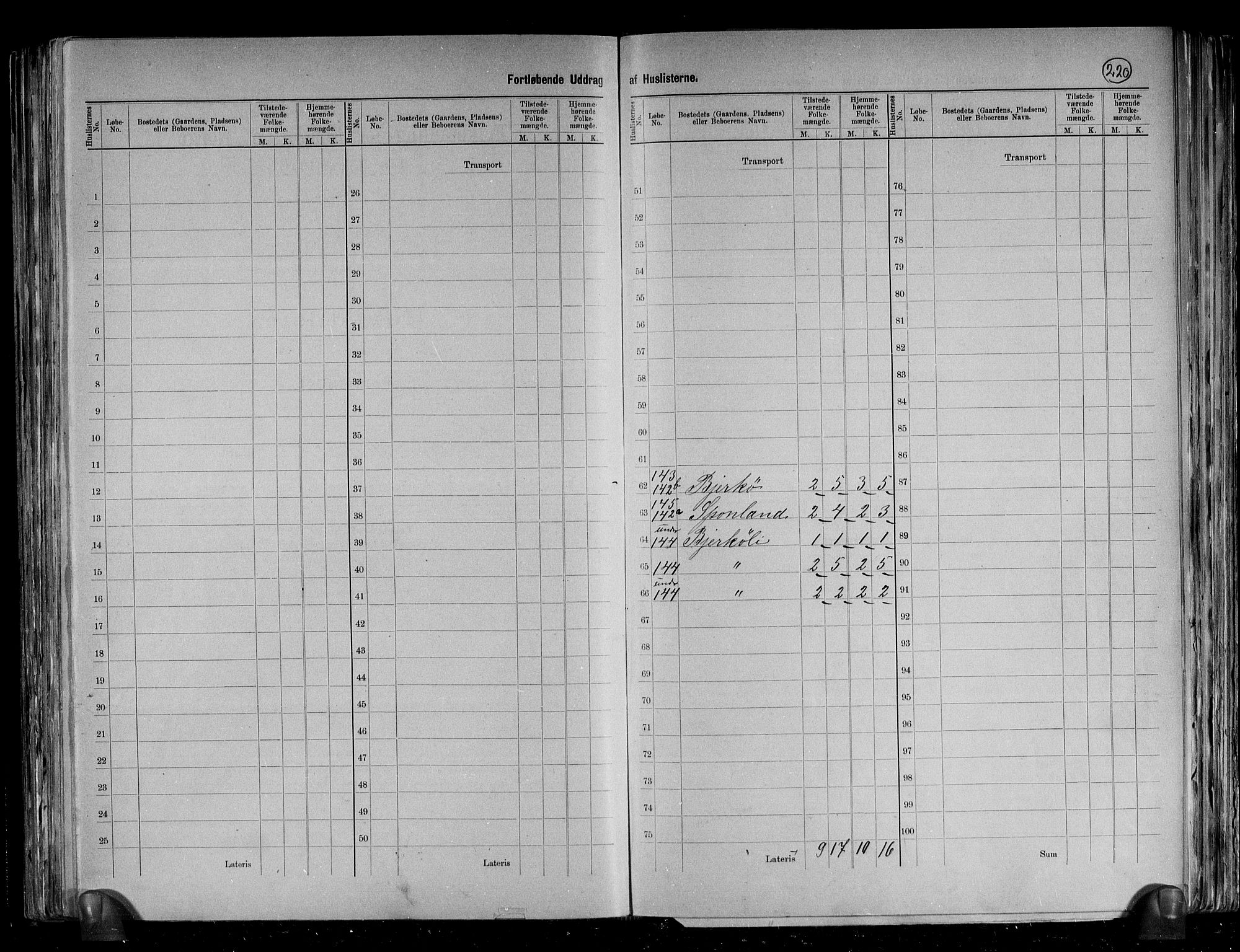 RA, 1891 census for 1612 Hemne, 1891, p. 20