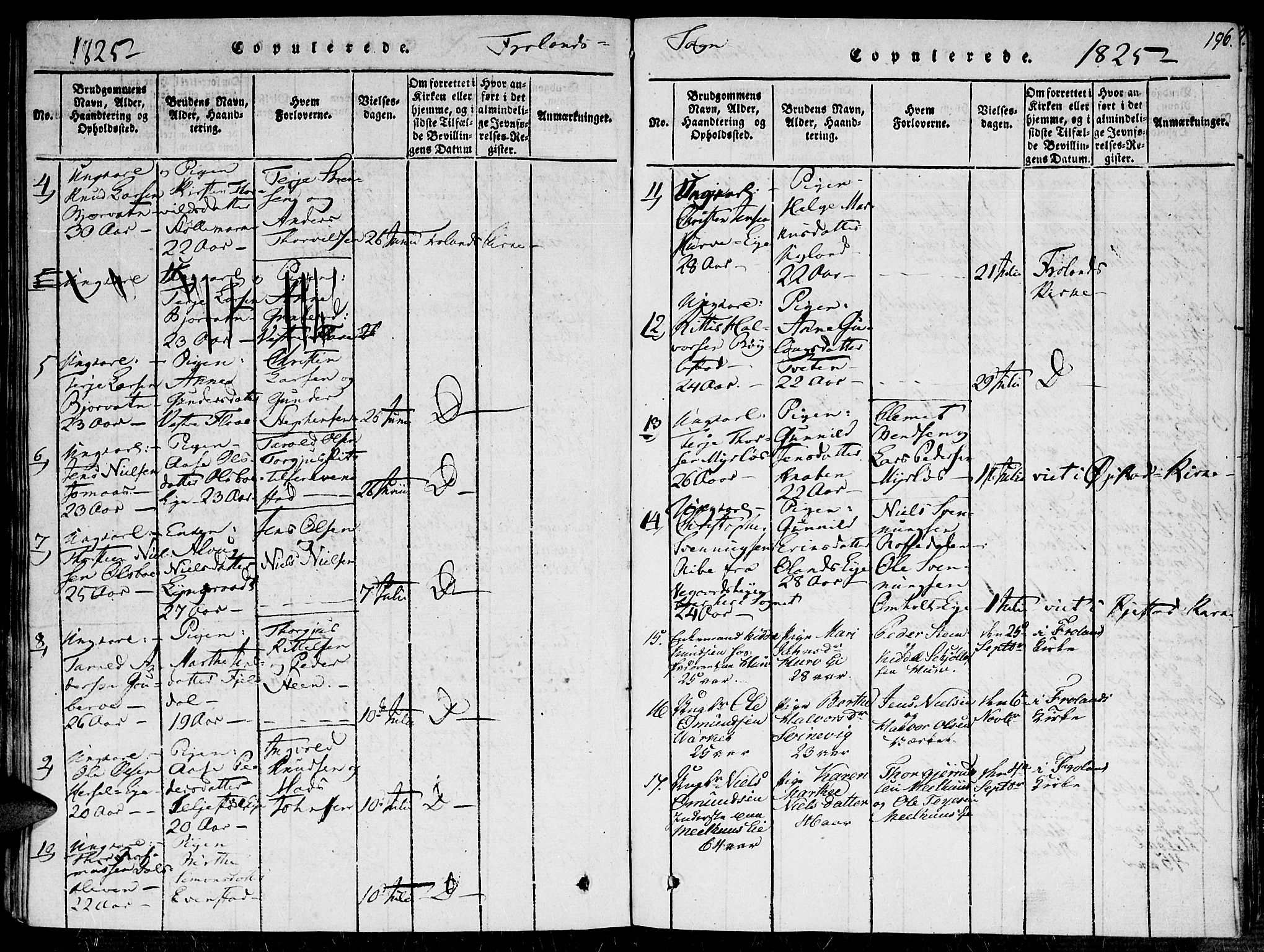 Fjære sokneprestkontor, SAK/1111-0011/F/Fa/L0001: Parish register (official) no. A 1 /2, 1816-1826, p. 196