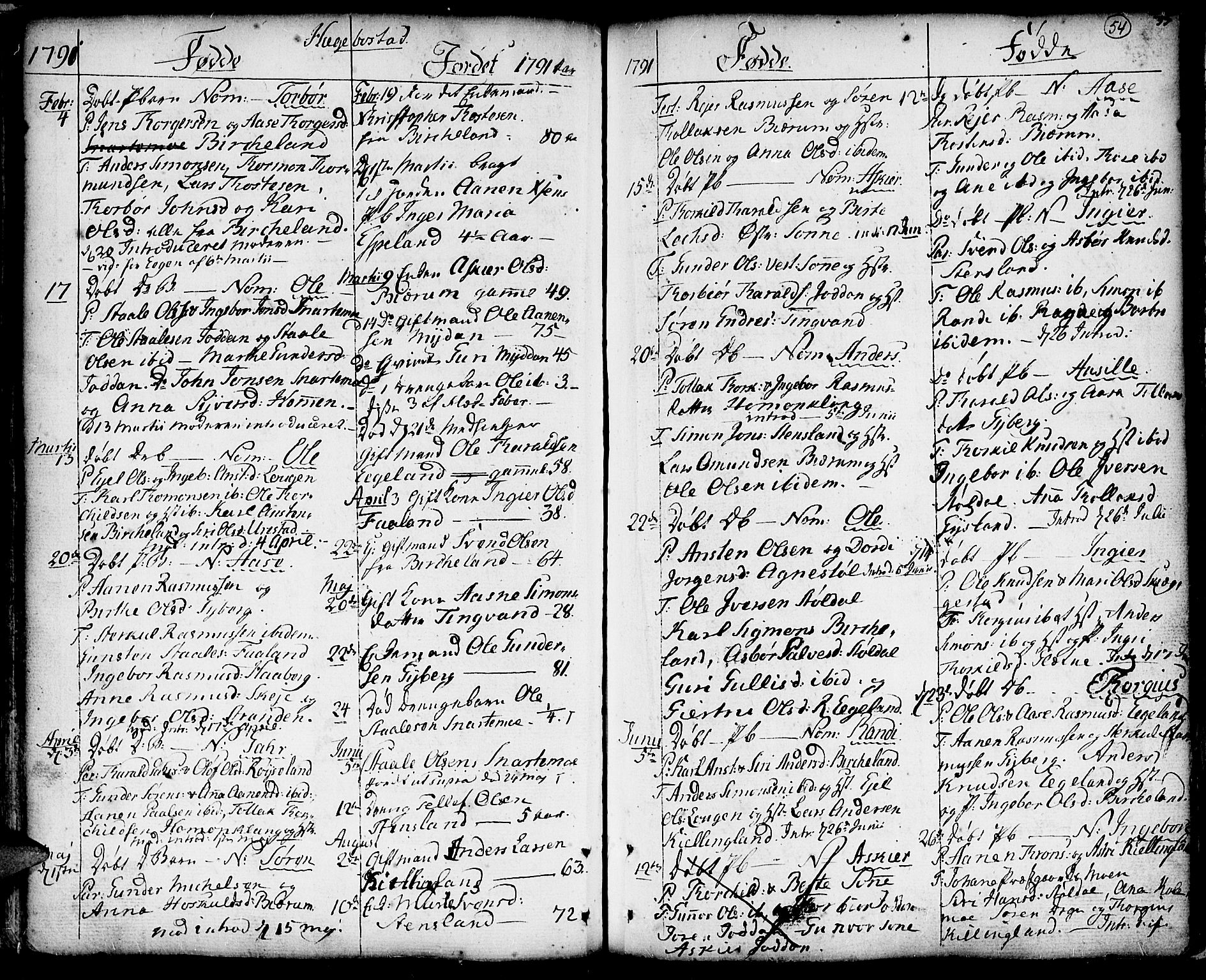 Hægebostad sokneprestkontor, SAK/1111-0024/F/Fa/Faa/L0001: Parish register (official) no. A 1 /1, 1760-1820, p. 54