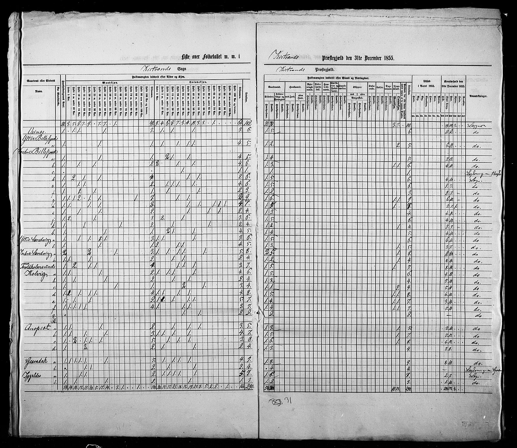 , Census 1855 for Kistrand, 1855, p. 9