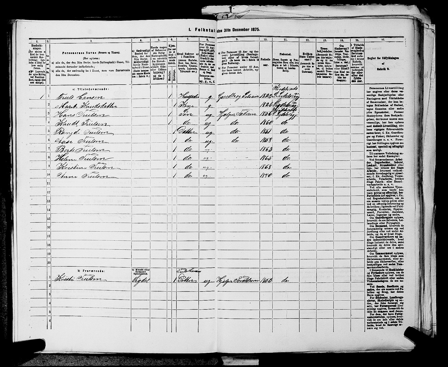 SAKO, 1875 census for 0621P Sigdal, 1875, p. 1179