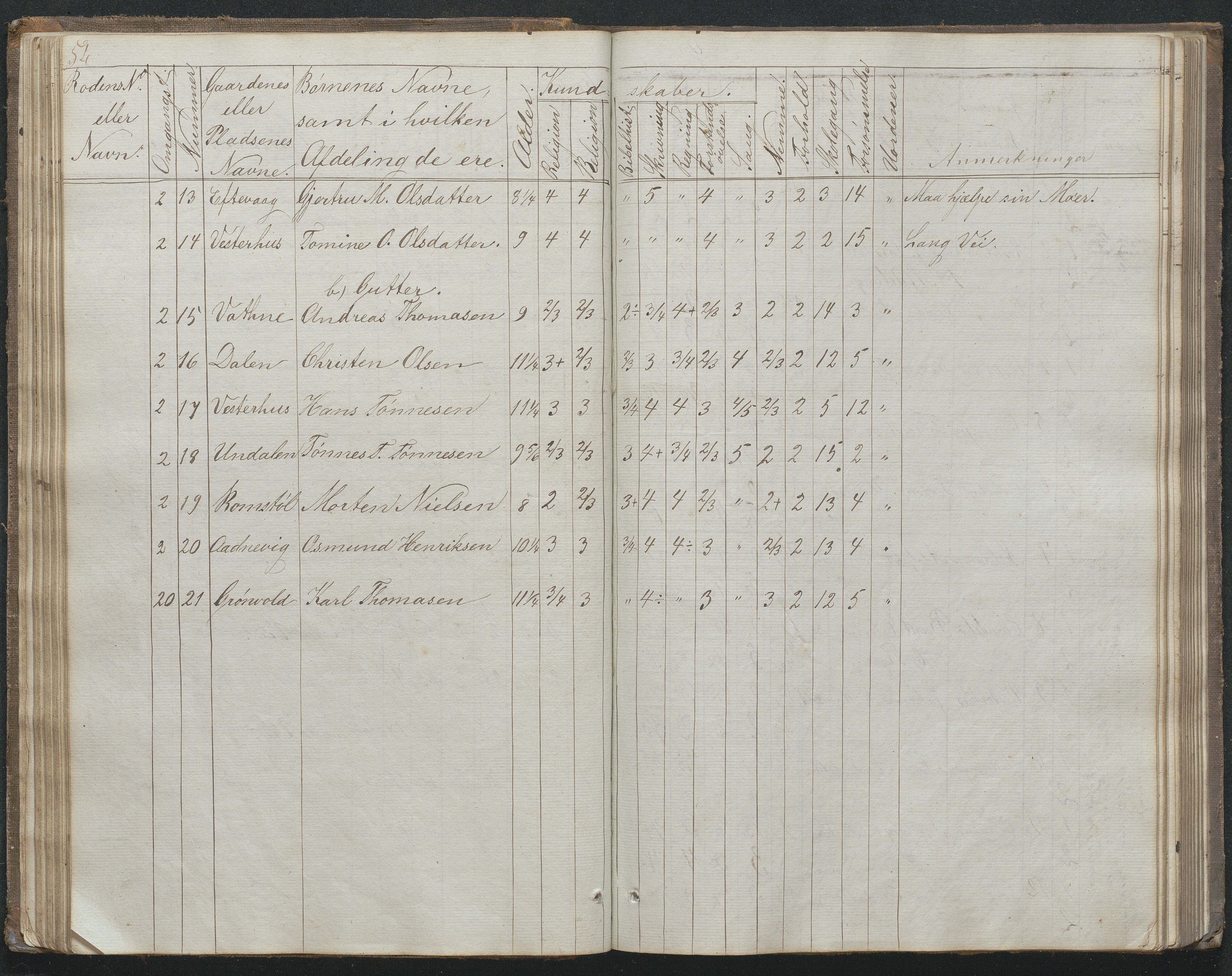 Høvåg kommune, AAKS/KA0927-PK/1/05/L0395: Eksamensprotokoll for Vesterhus skoledistrikt, 1850-1862, p. 55