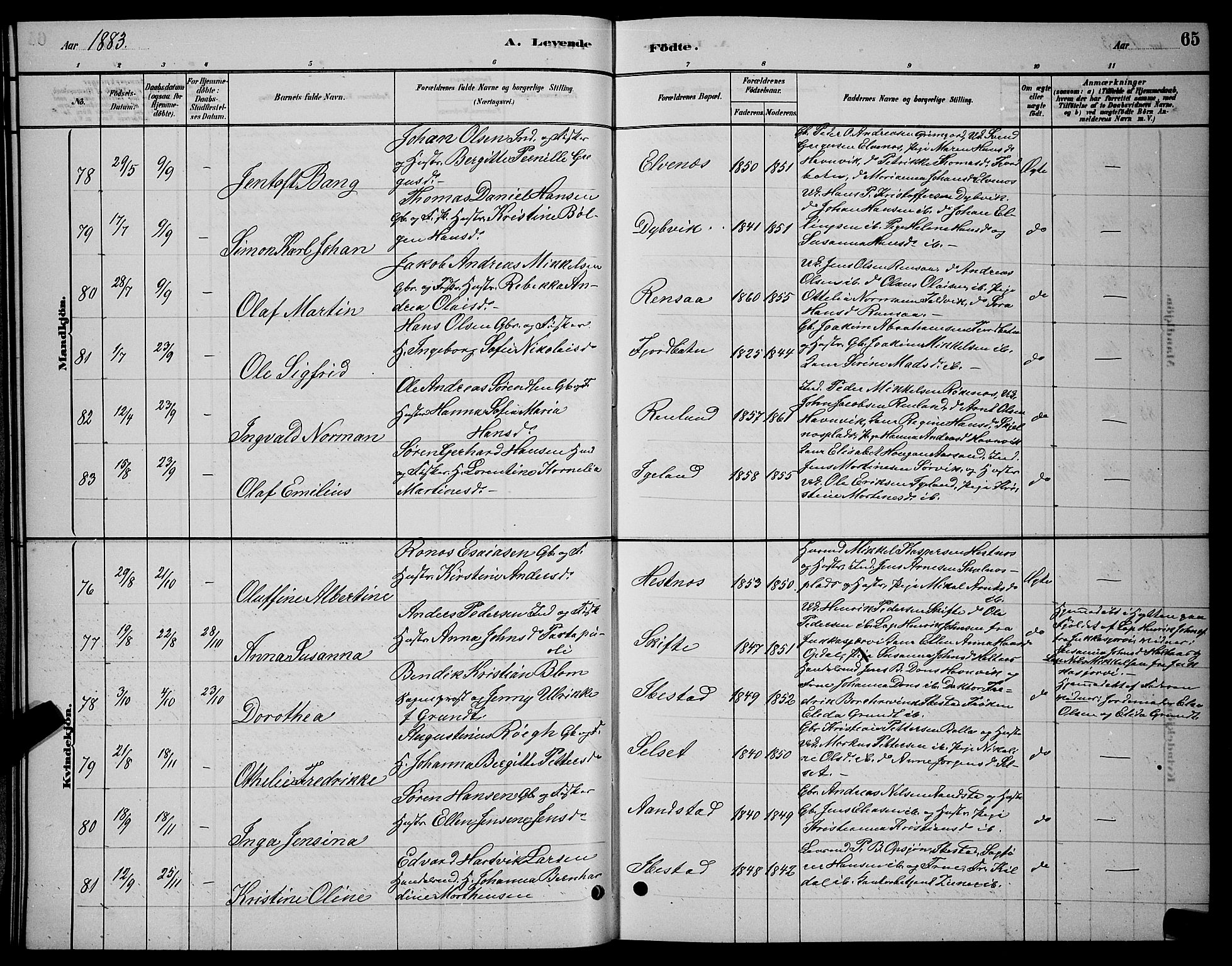 Ibestad sokneprestembete, SATØ/S-0077/H/Ha/Hab/L0007klokker: Parish register (copy) no. 7, 1879-1889, p. 65