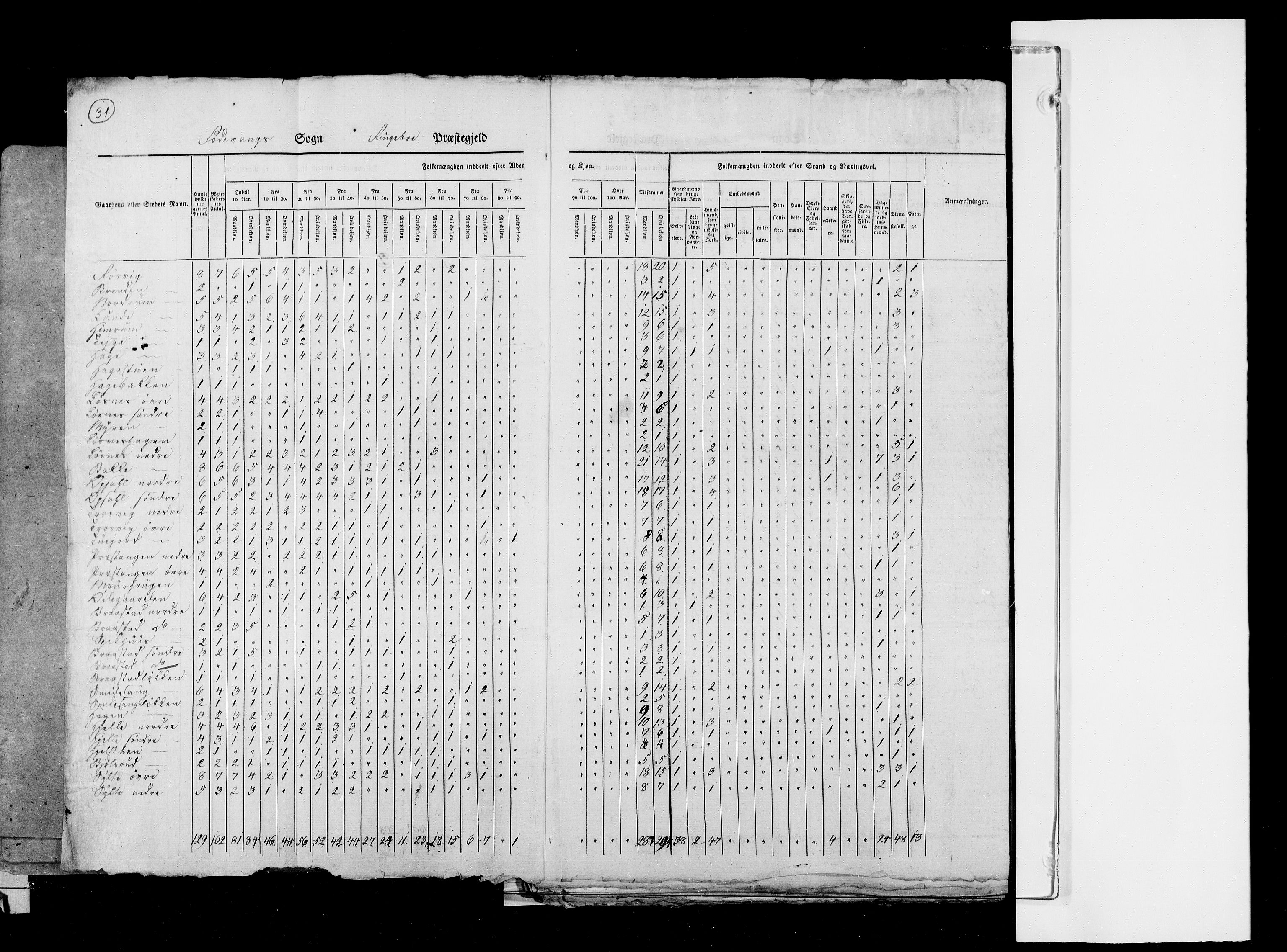 RA, Census 1825, vol. 6: Kristians amt, 1825, p. 31