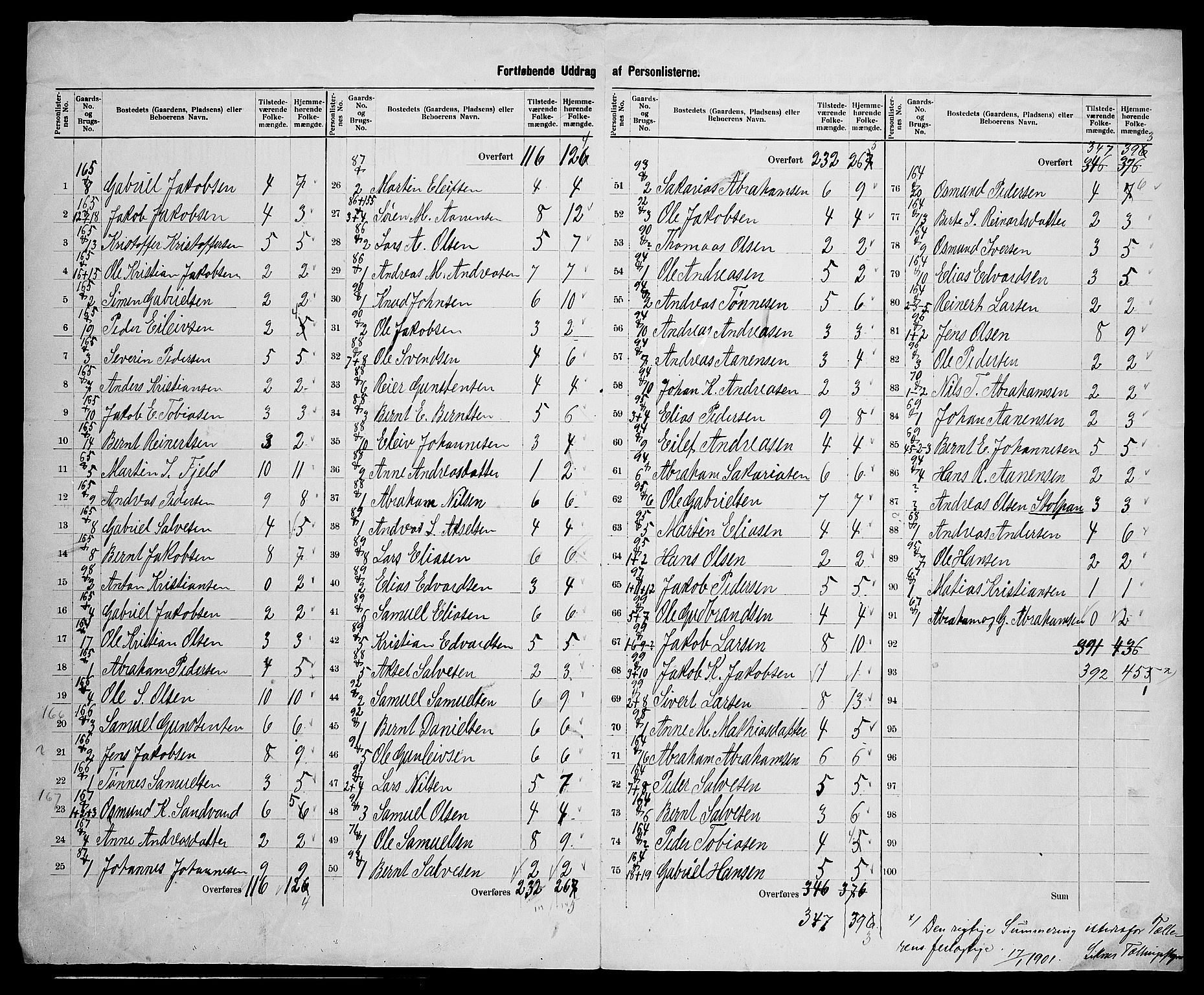SAK, 1900 census for Liknes, 1900, p. 20