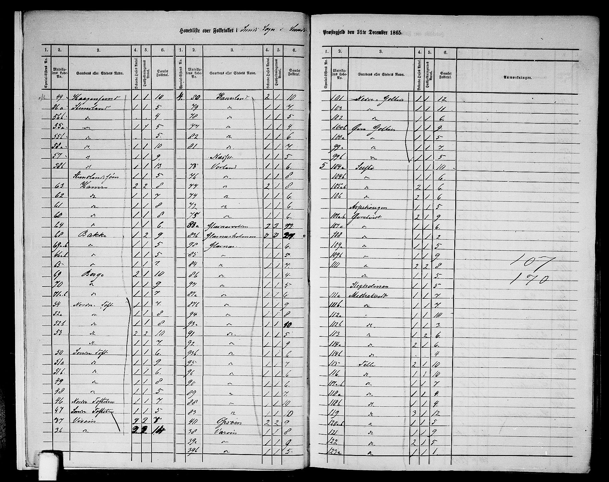 RA, 1865 census for Sund, 1865, p. 7