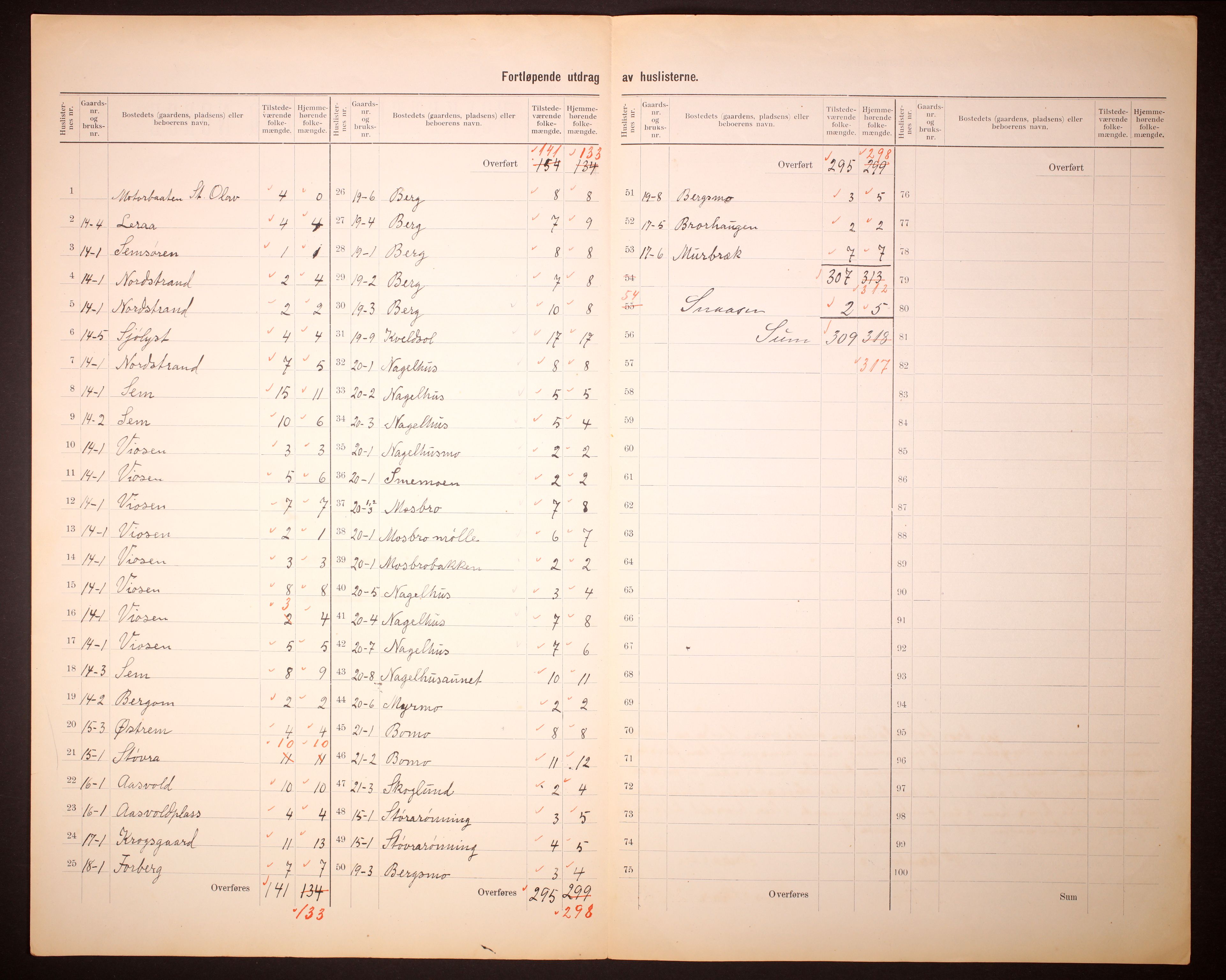 RA, 1910 census for Snåsa, 1910, p. 8