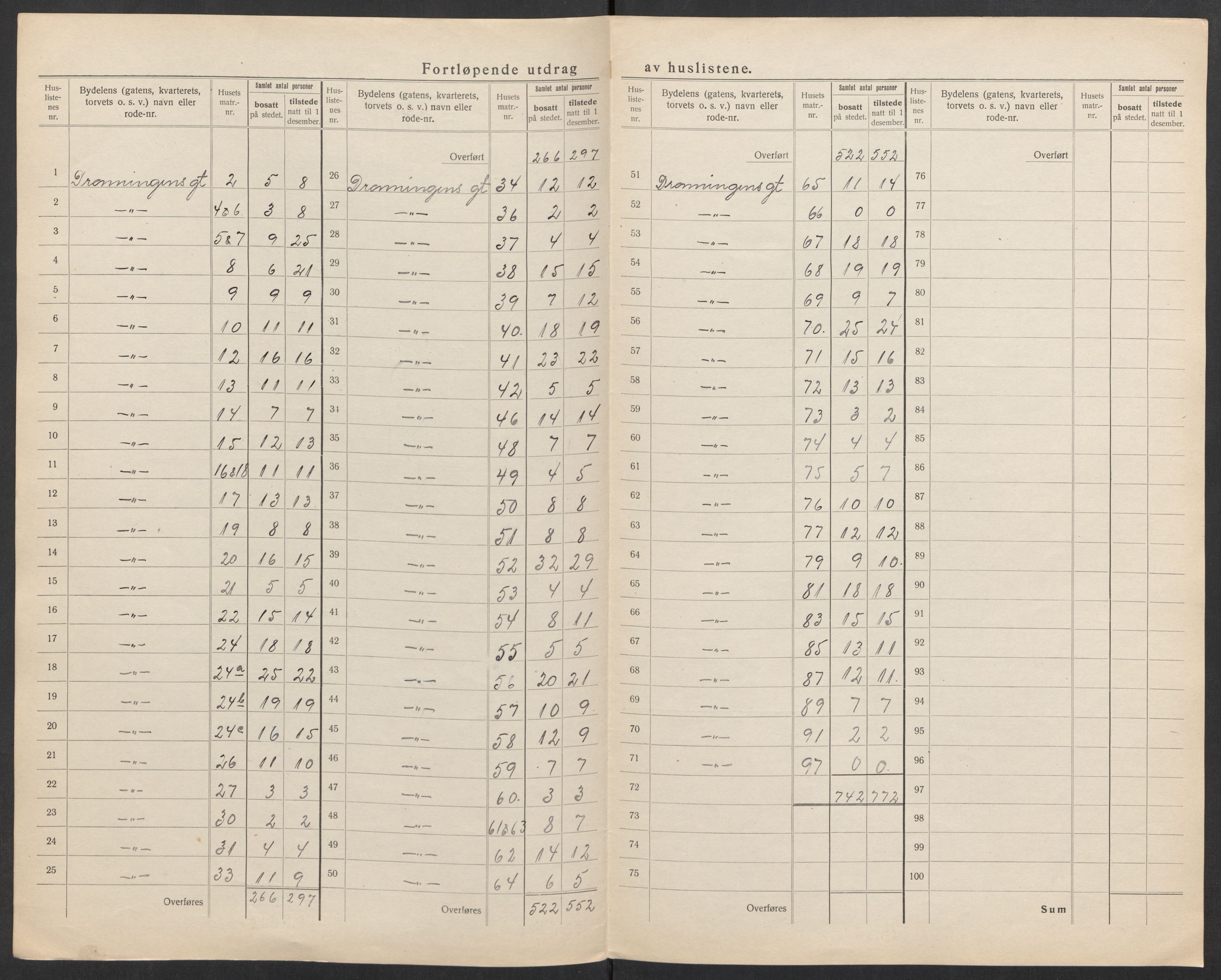 SAK, 1920 census for Kristiansand, 1920, p. 96