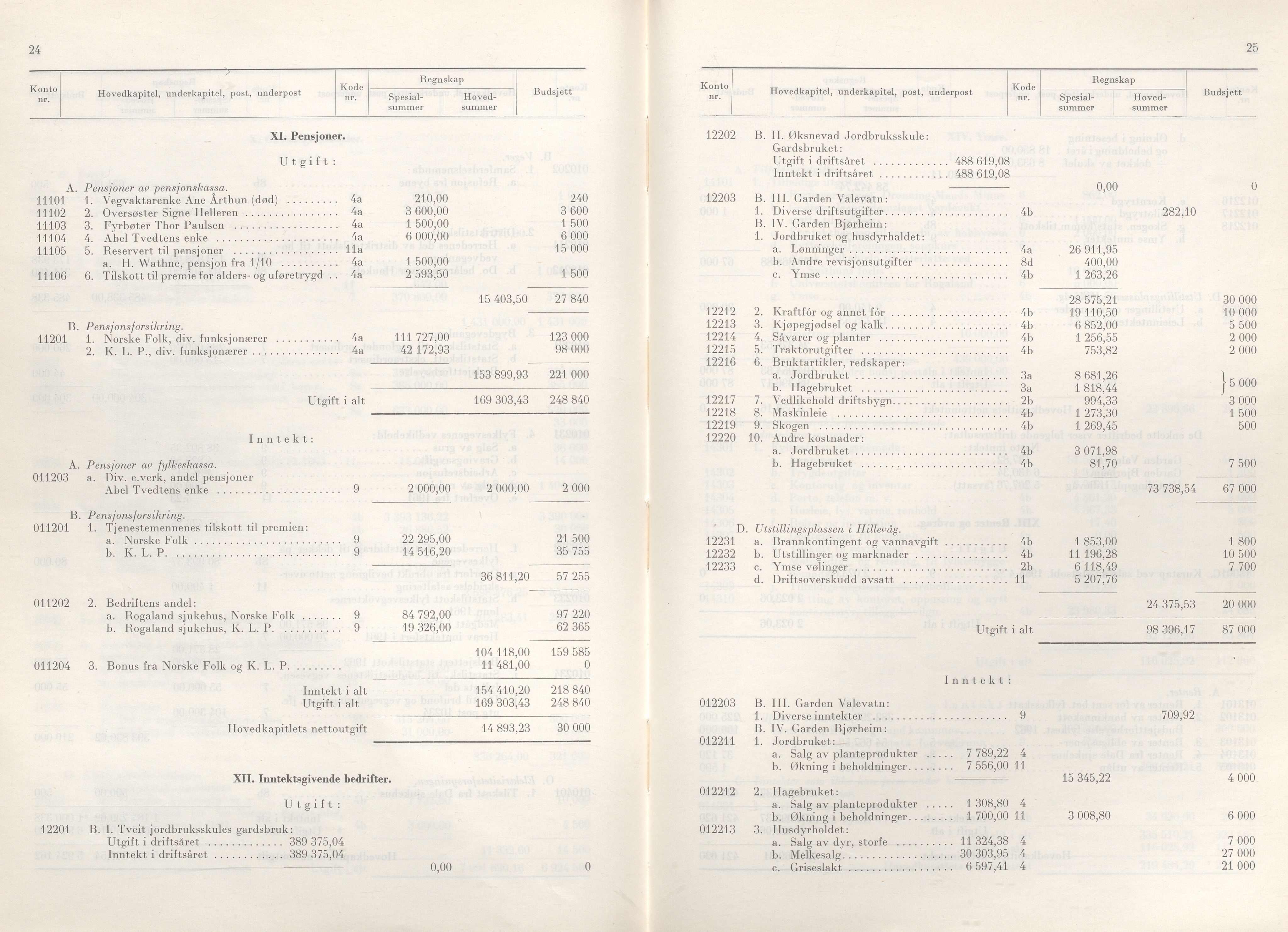 Rogaland fylkeskommune - Fylkesrådmannen , IKAR/A-900/A/Aa/Aaa/L0083: Møtebok , 1963, p. 24-25