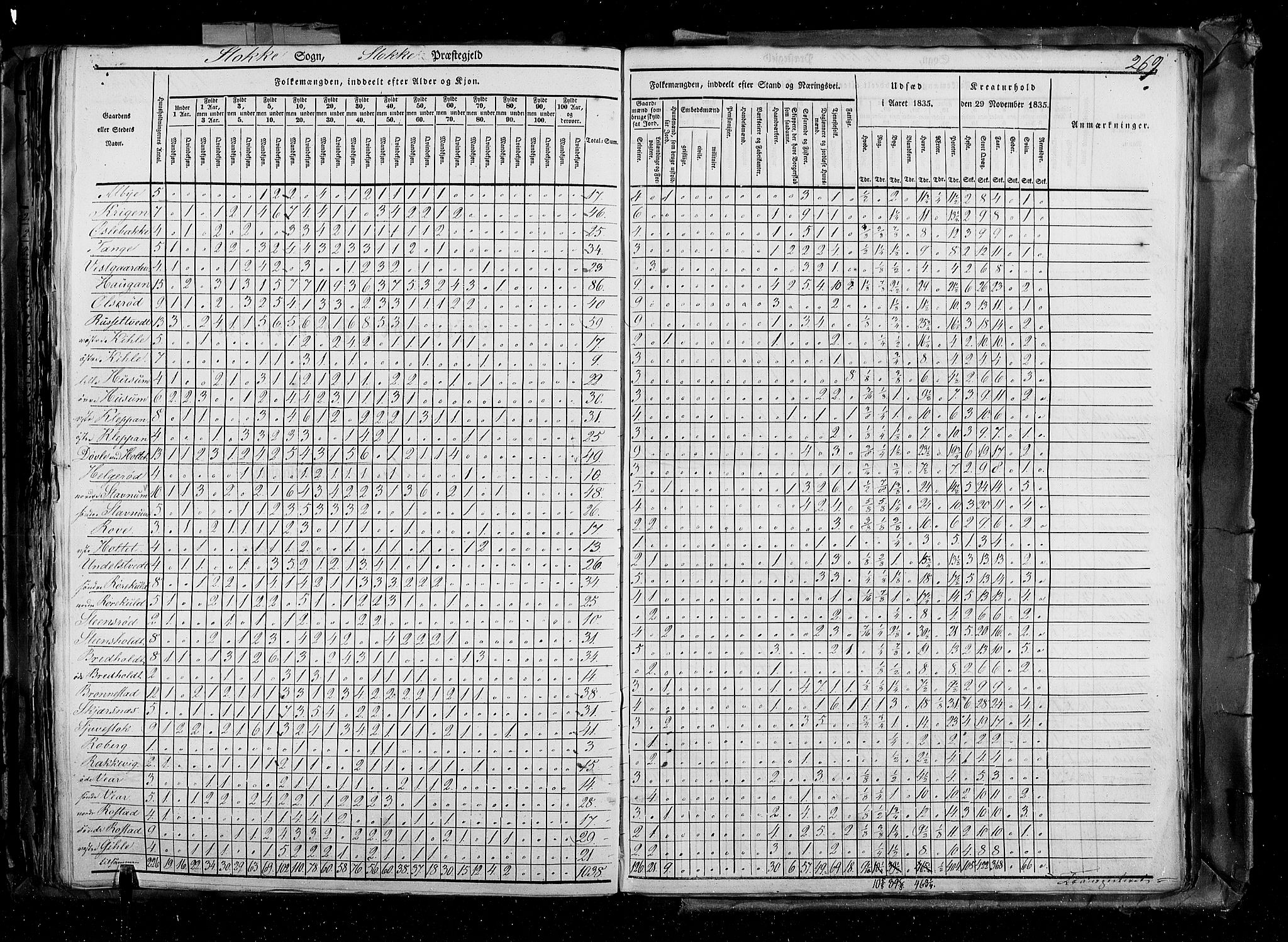 RA, Census 1835, vol. 4: Buskerud amt og Jarlsberg og Larvik amt, 1835, p. 269
