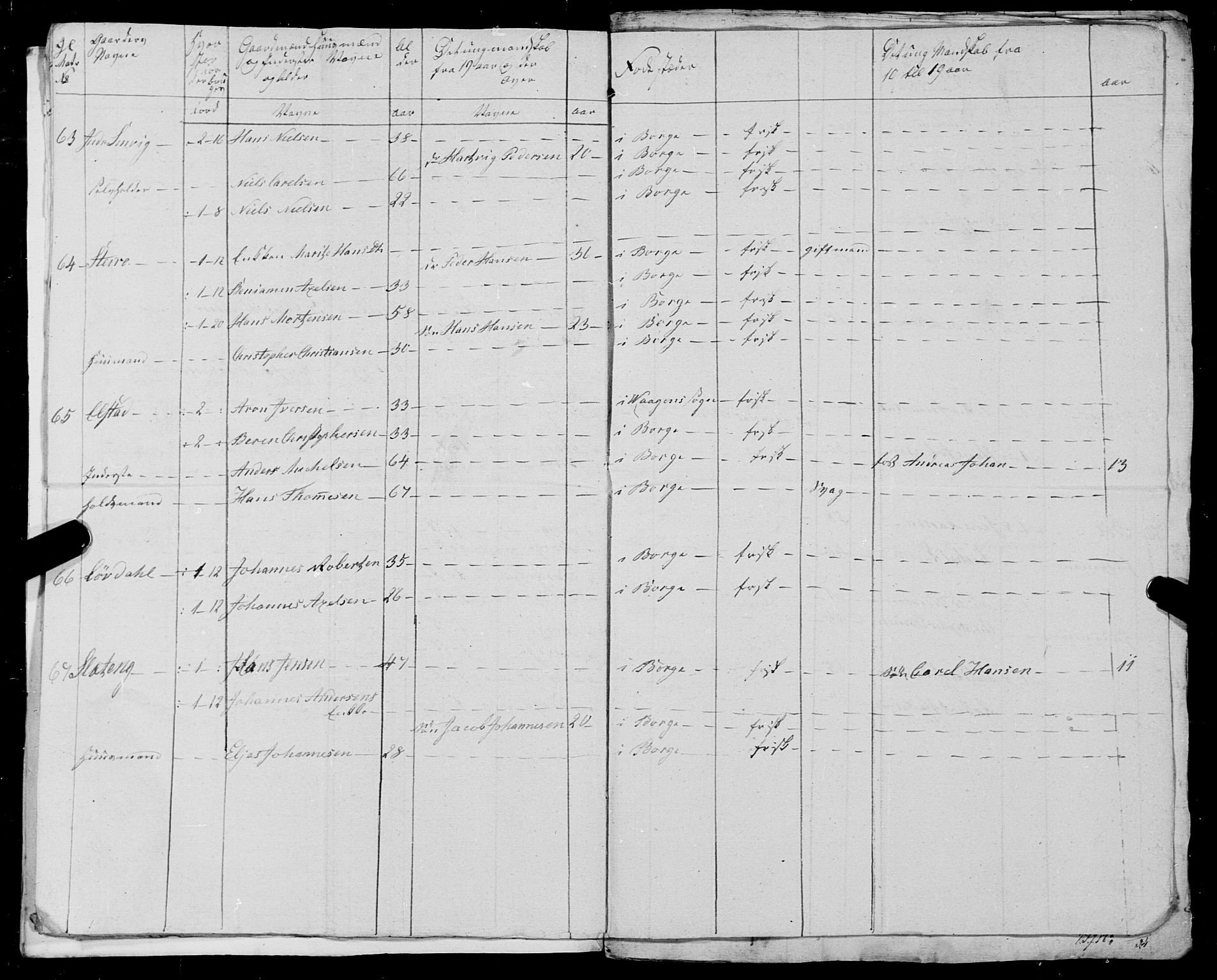 Fylkesmannen i Nordland, SAT/A-0499/1.1/R/Ra/L0025: --, 1806-1836, p. 237