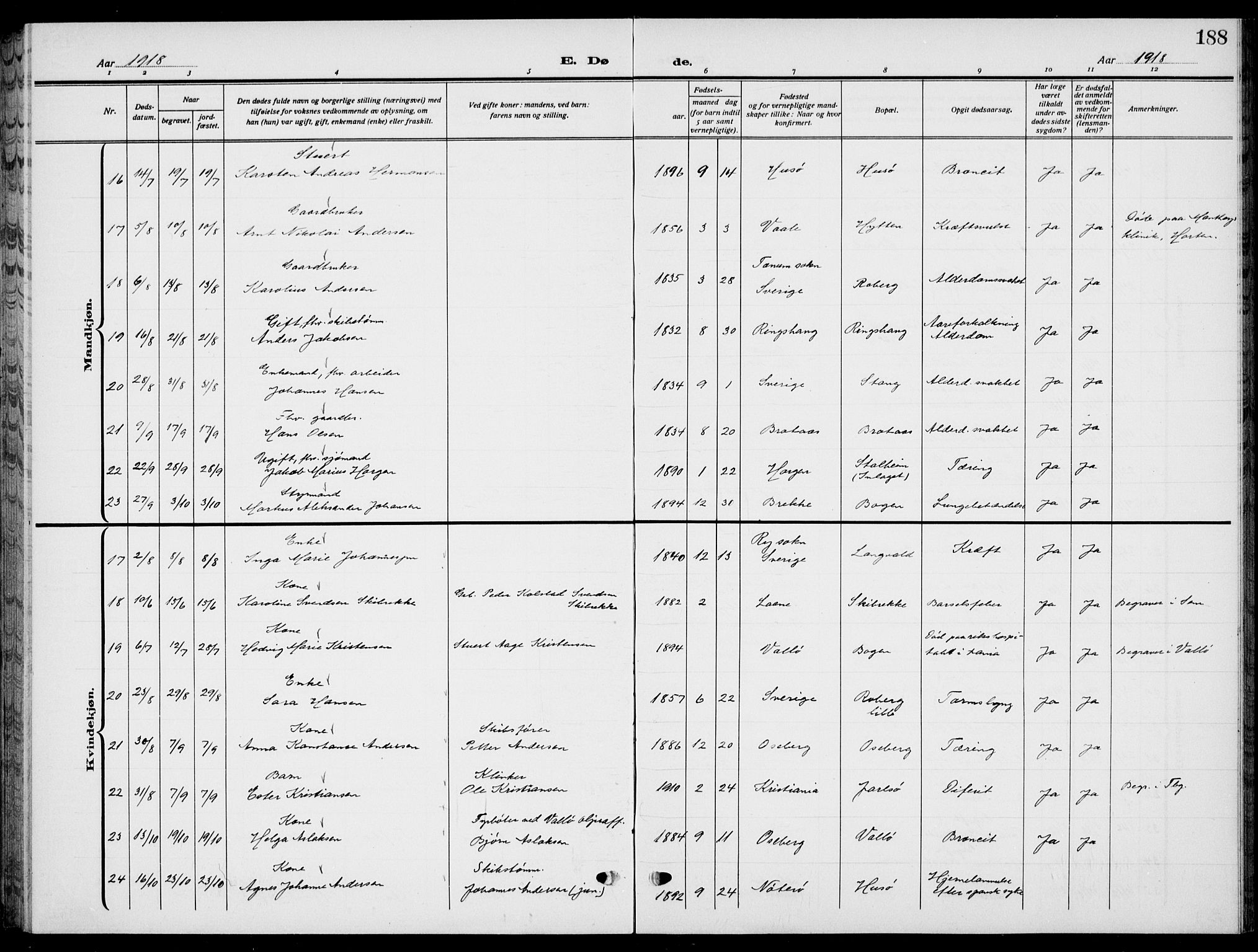 Sem kirkebøker, AV/SAKO-A-5/G/Gb/L0004: Parish register (copy) no. II 4, 1914-1937, p. 188