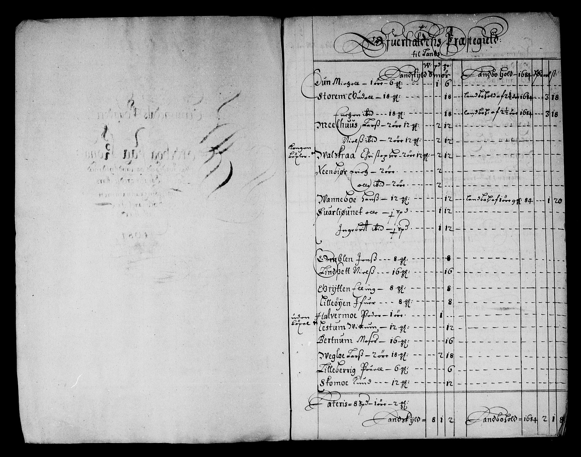 Rentekammeret inntil 1814, Reviderte regnskaper, Stiftamtstueregnskaper, Trondheim stiftamt og Nordland amt, AV/RA-EA-6044/R/Rg/L0076: Trondheim stiftamt og Nordland amt, 1684