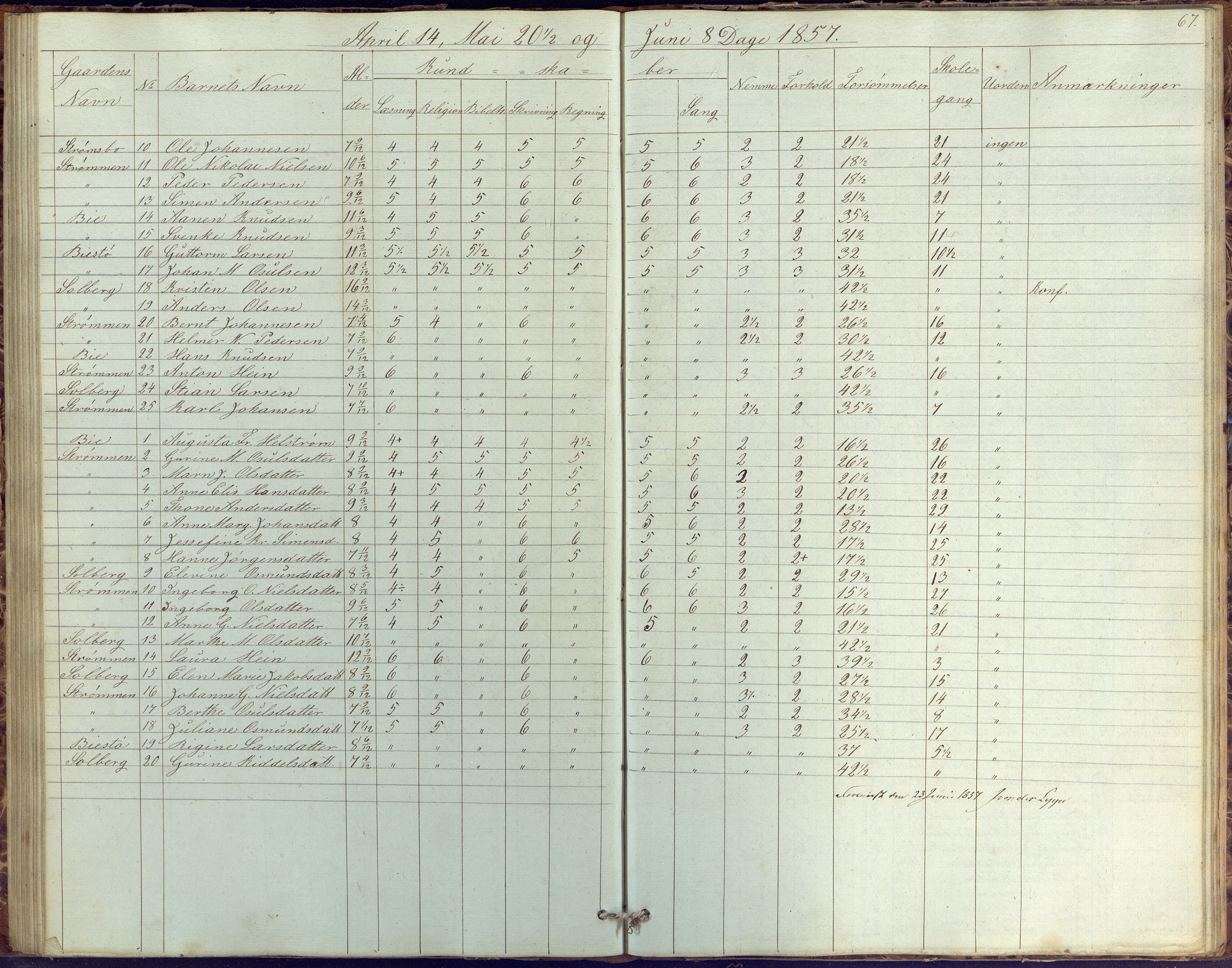 Øyestad kommune frem til 1979, AAKS/KA0920-PK/06/06G/L0001: Skolejournal, 1847-1861, p. 67