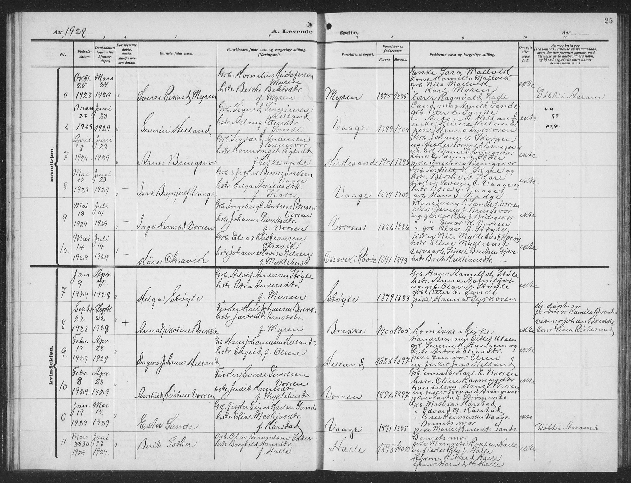 Ministerialprotokoller, klokkerbøker og fødselsregistre - Møre og Romsdal, SAT/A-1454/503/L0051: Parish register (copy) no. 503C06, 1923-1938, p. 25