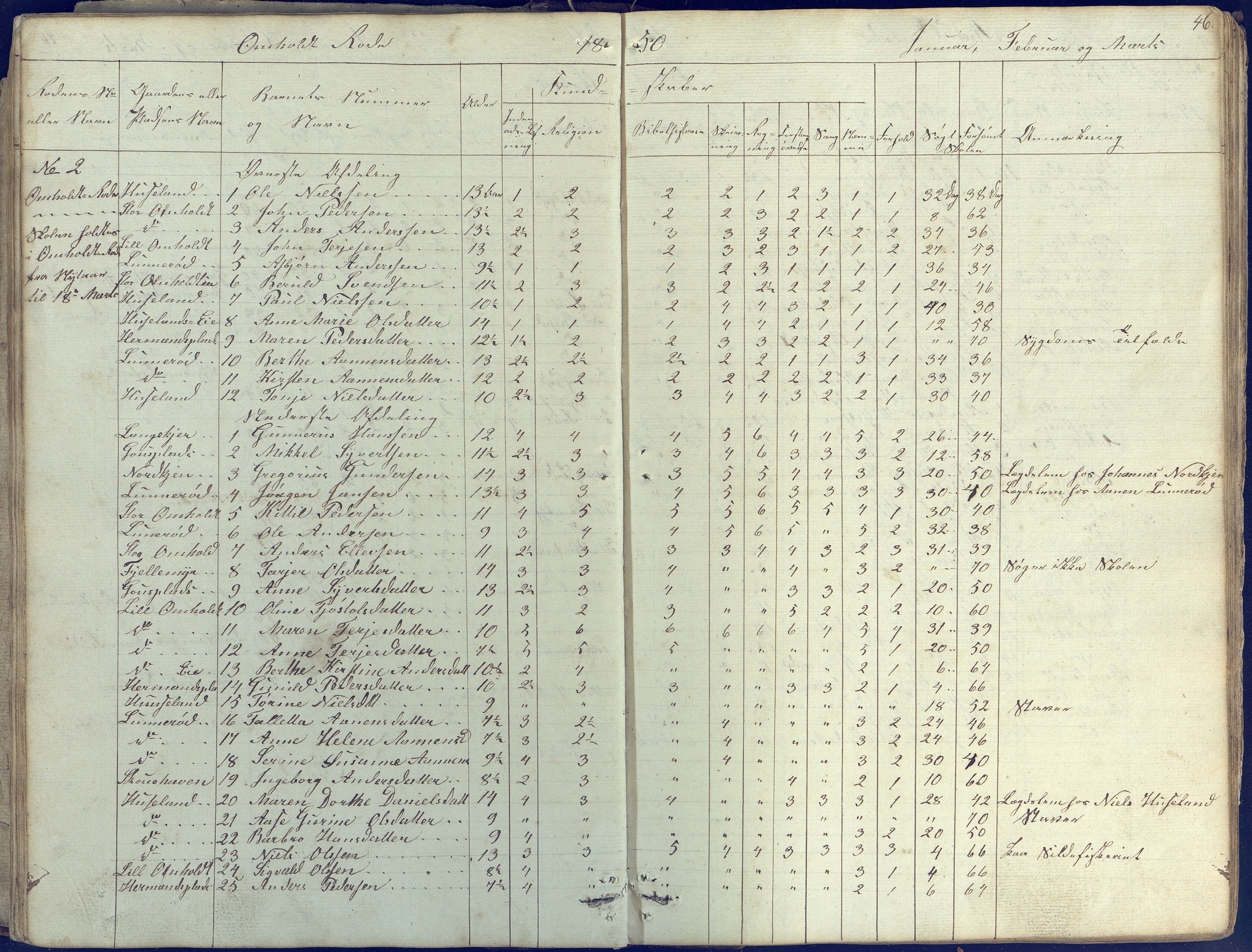 Øyestad kommune frem til 1979, AAKS/KA0920-PK/06/06E/L0001: Skolejournal, 1845-1863, p. 46