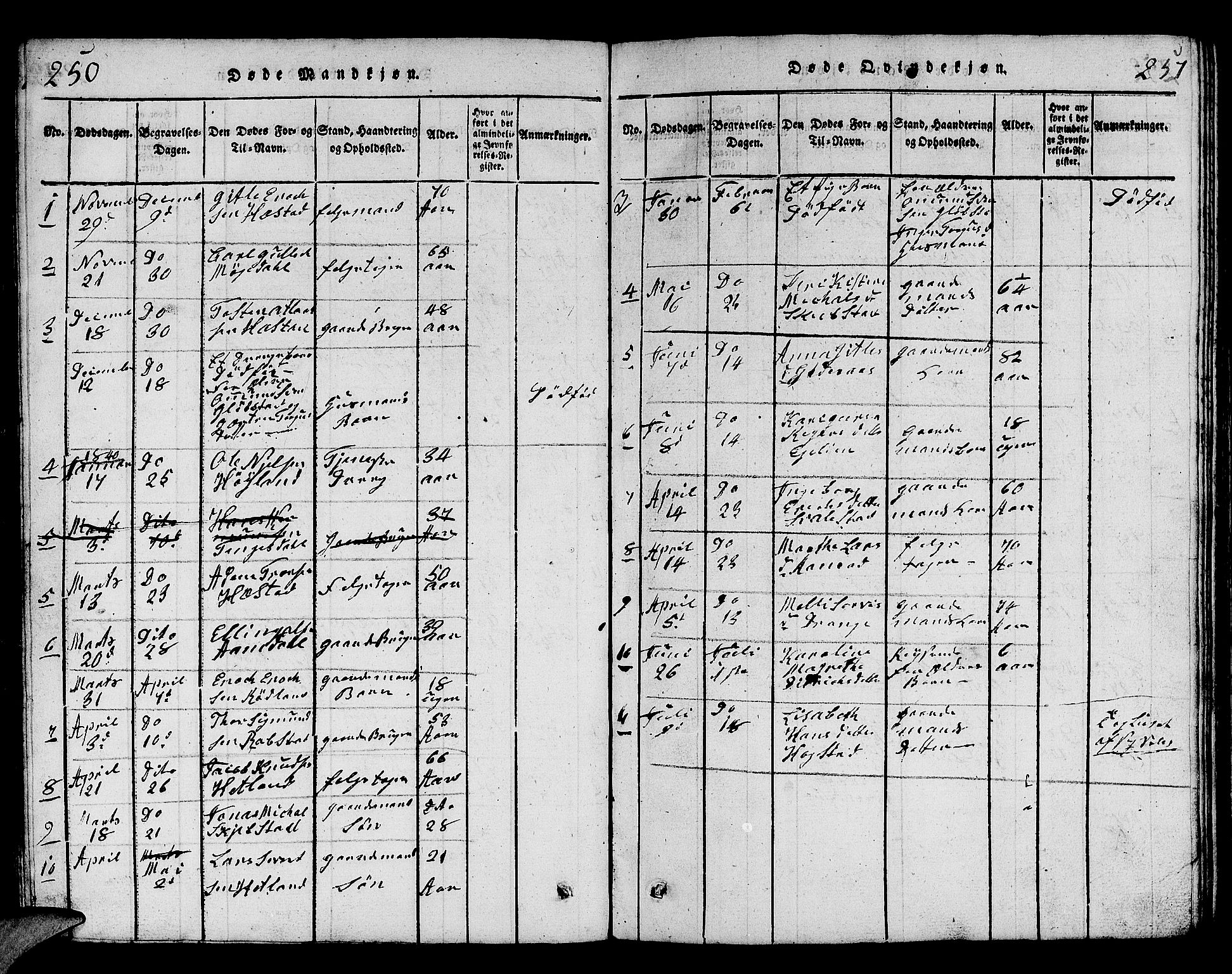 Helleland sokneprestkontor, SAST/A-101810: Parish register (copy) no. B 1, 1815-1841, p. 250-251