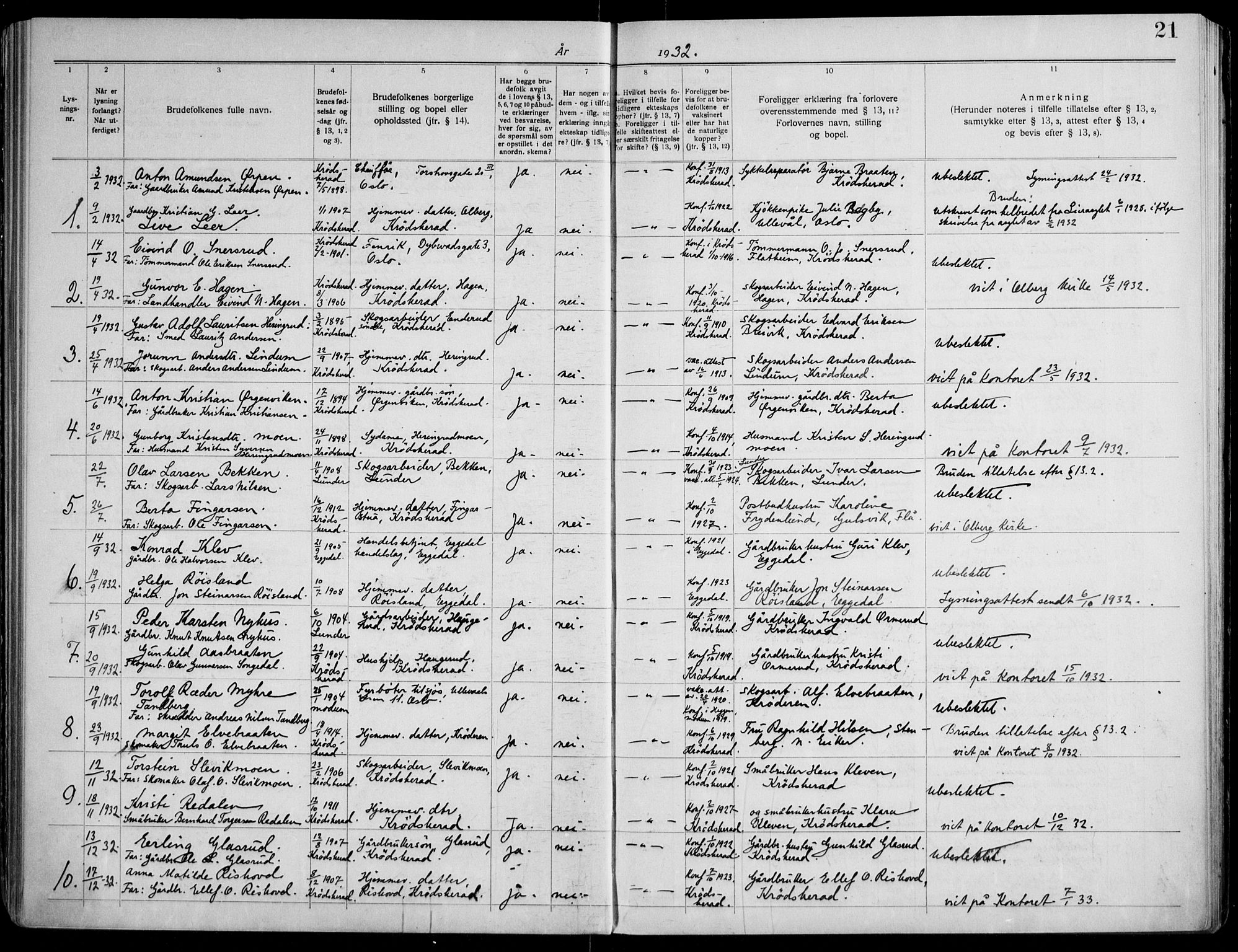 Krødsherad kirkebøker, SAKO/A-19/H/Ha/L0001: Banns register no. 1, 1919-1953, p. 21