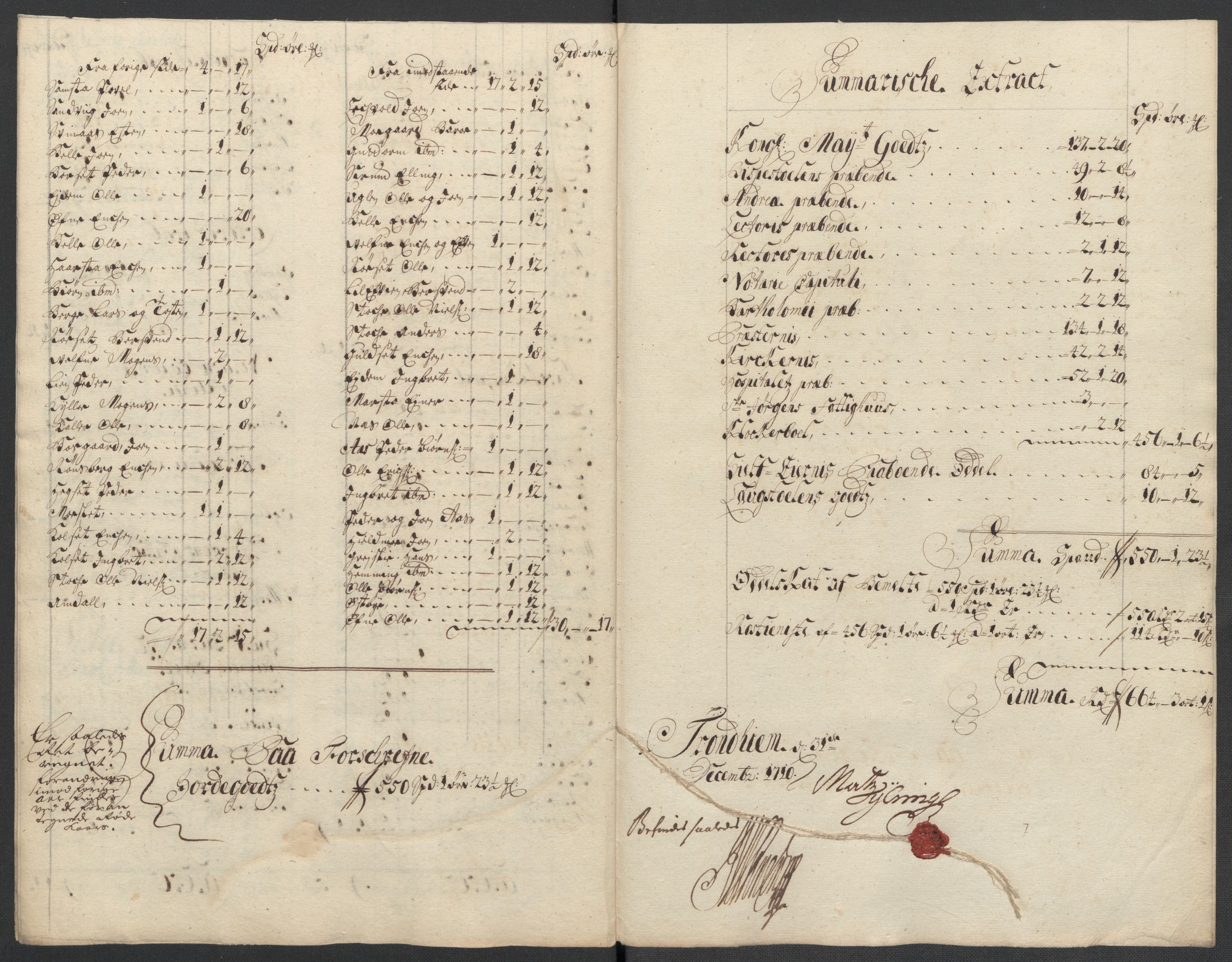 Rentekammeret inntil 1814, Reviderte regnskaper, Fogderegnskap, RA/EA-4092/R61/L4111: Fogderegnskap Strinda og Selbu, 1709-1710, p. 462