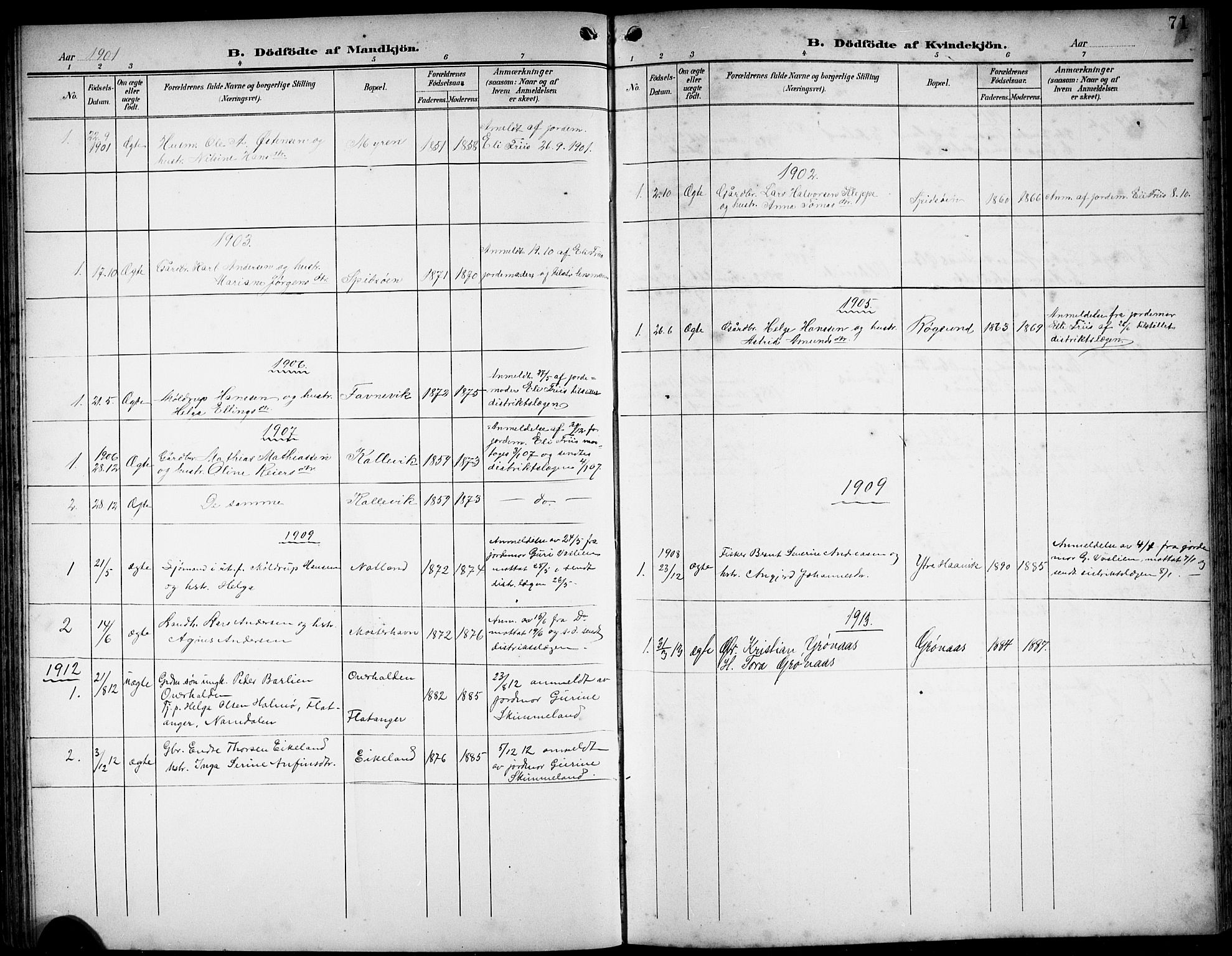 Finnås sokneprestembete, SAB/A-99925/H/Ha/Hab/Haba/L0004: Parish register (copy) no. A 4, 1901-1924, p. 71