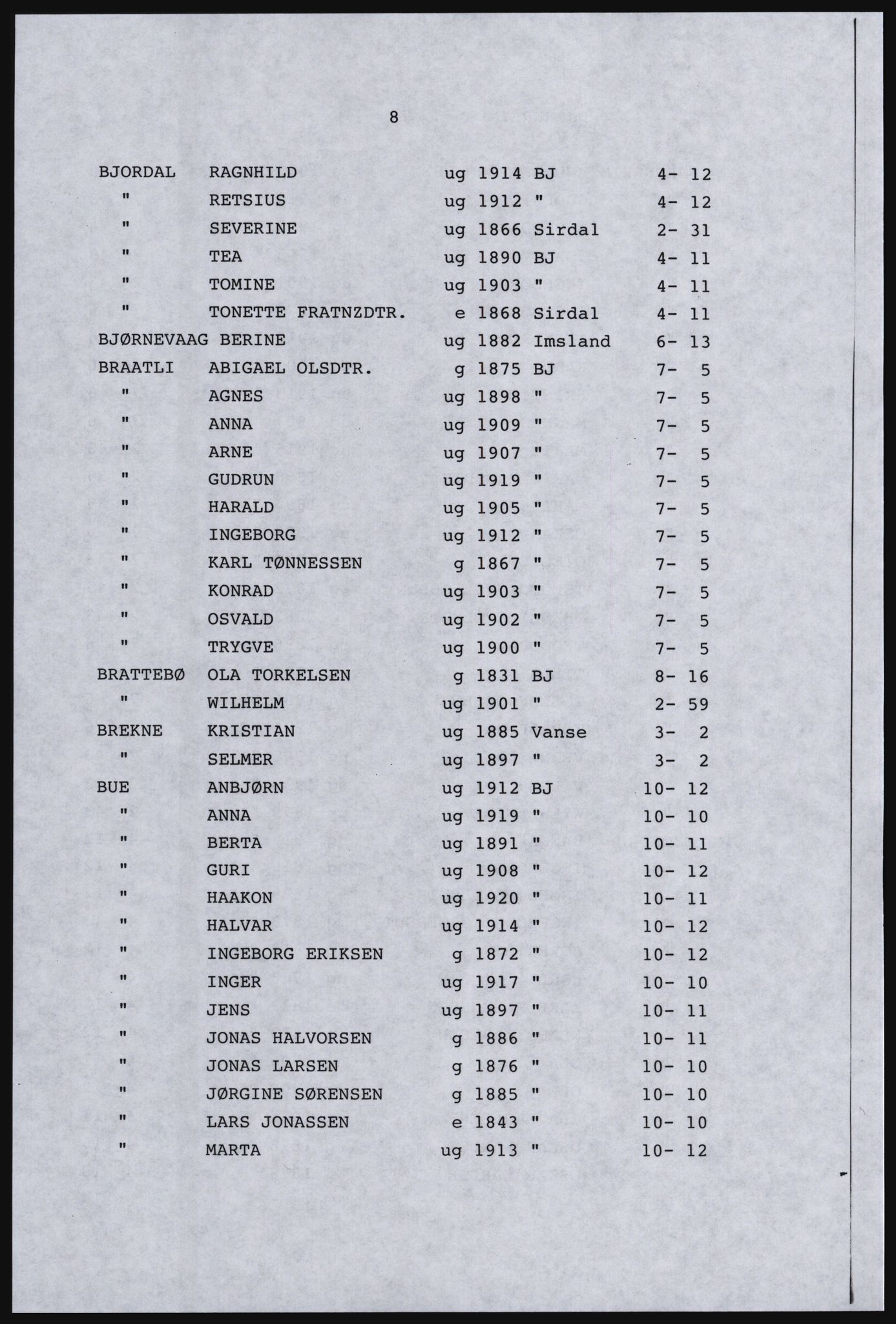 SAST, Copy of 1920 census for Dalane, 1920, p. 280