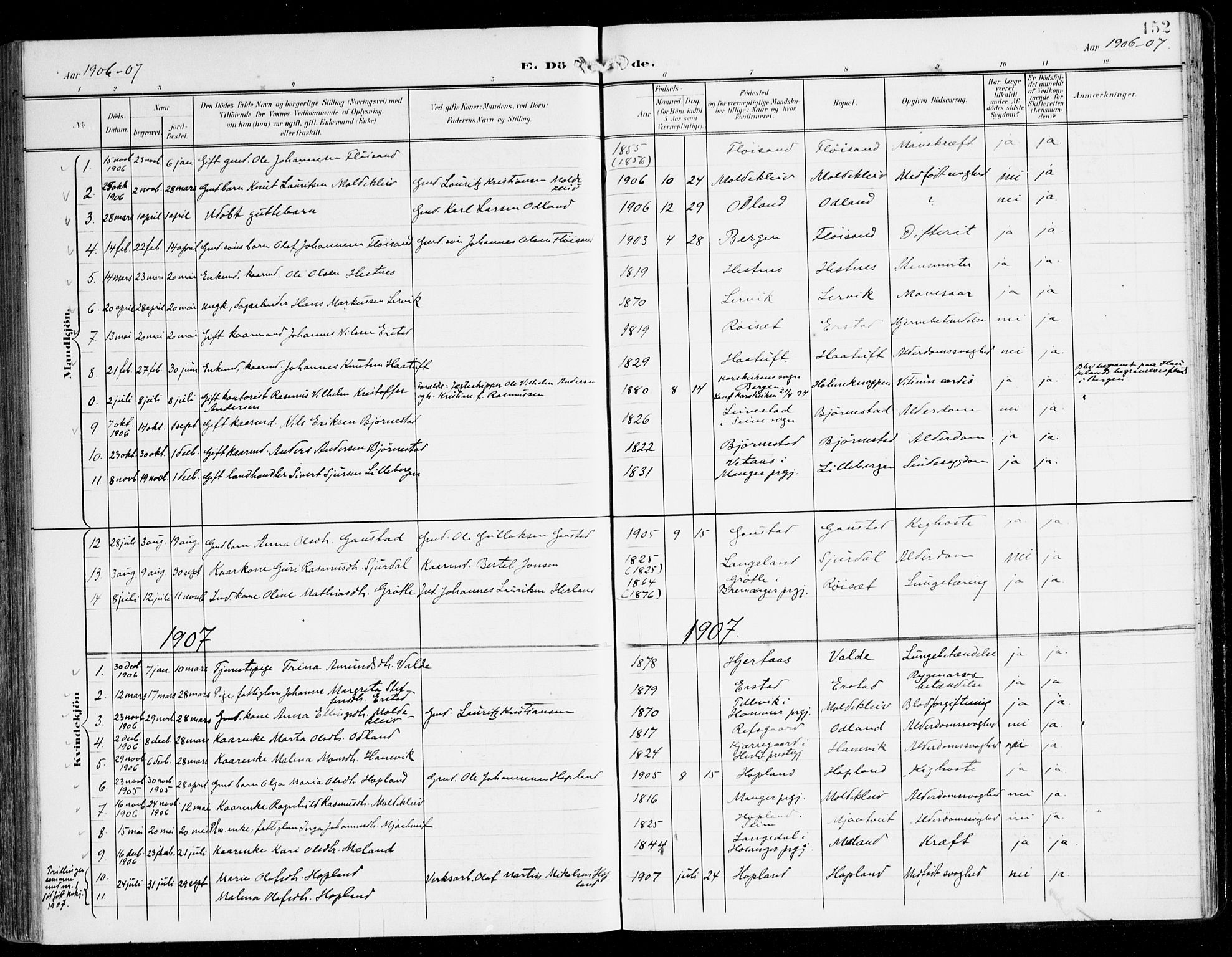 Alversund Sokneprestembete, SAB/A-73901/H/Ha/Haa/Haac/L0002: Parish register (official) no. C 2, 1901-1921, p. 152